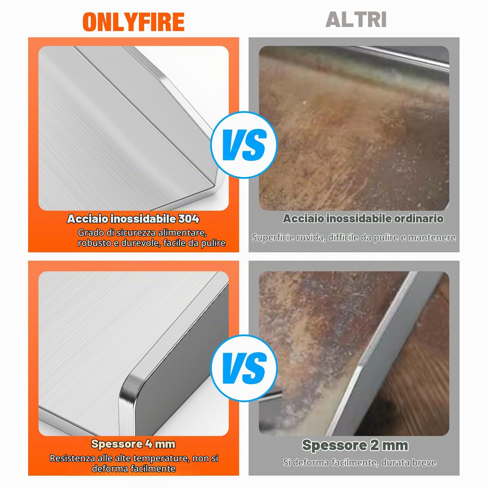 Onlyfire Piastra per grill in SUS304 acciaio inox, Plancha per Adatto per BBQ a Carbone, a Gas o Elettrico, rettangolare,40 * 30cm