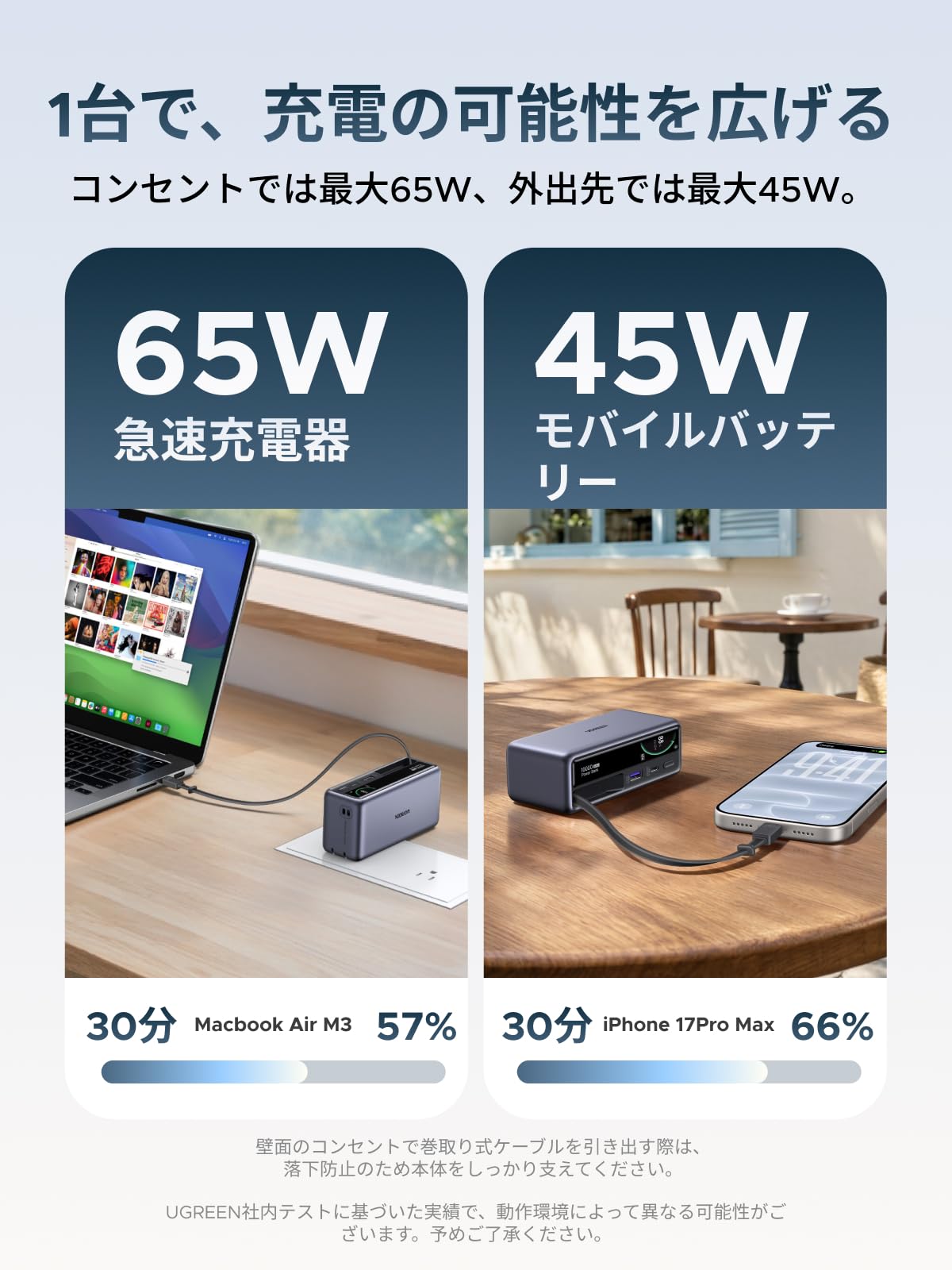 Amazon | UGREEN 10000mAh コンセントモバイルバッテリー 65W AC充電器