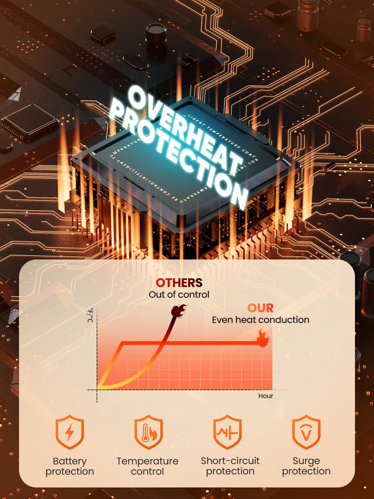 VIWKO Gilet Riscaldante Donna con Batteria 12V 12000mAh, 4 Livelli di Calore e Controllo App, Gilet Termico Leggero per Invierno Lavoro da Casa, Passeggiate, Escursionismo e Tempo Libero