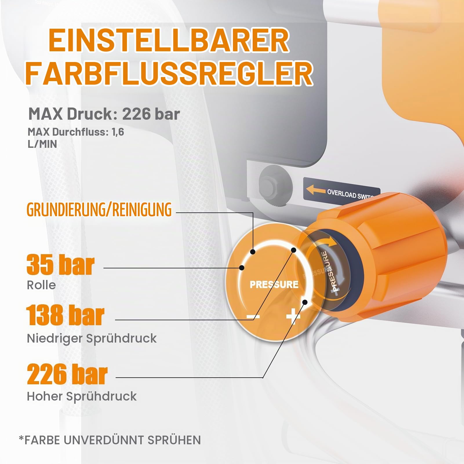 MAXXT Airless-Farbspritzgerät | 226 bar Hochdruck | 1,6 L/min Maximaldurchfluss | 7,5 m Hochdruckschlauch | Spray-Tip 517 | Inkl. Druckregelung & robustem Schlauchdesign