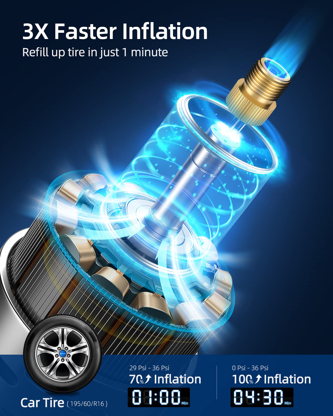 ShockFlo Tire Inflator Portable Air Compressor 12v DC