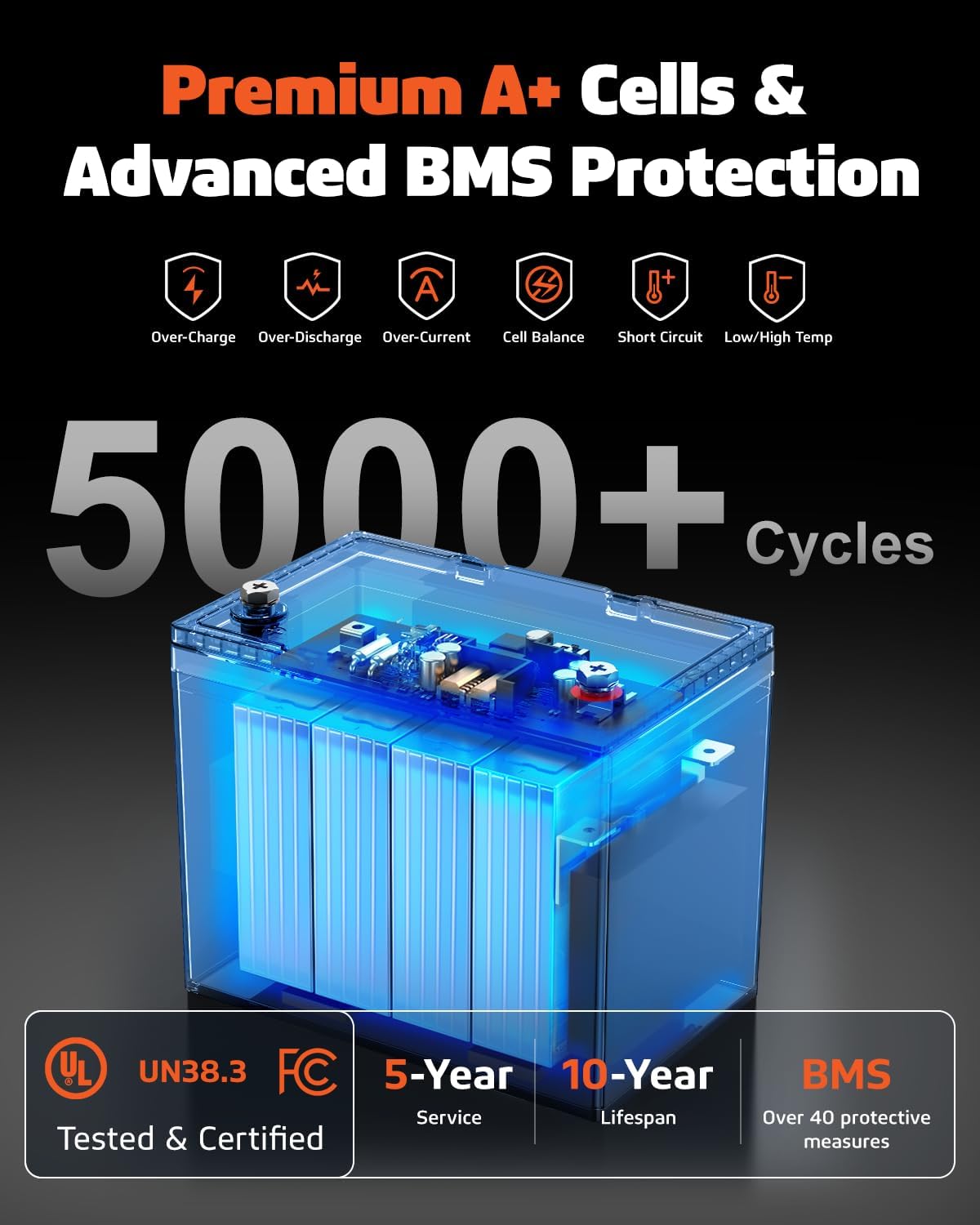 12V 300Ah LiFePO4 Lithium Battery, Deep Cycle RV LiFePO4 Battery with Low-Temp Protection, 200A BMS, 3840Wh, Max.15000 Cycles, 10-Year Lifespan for RV, Solar, Trolling Motor, Marine