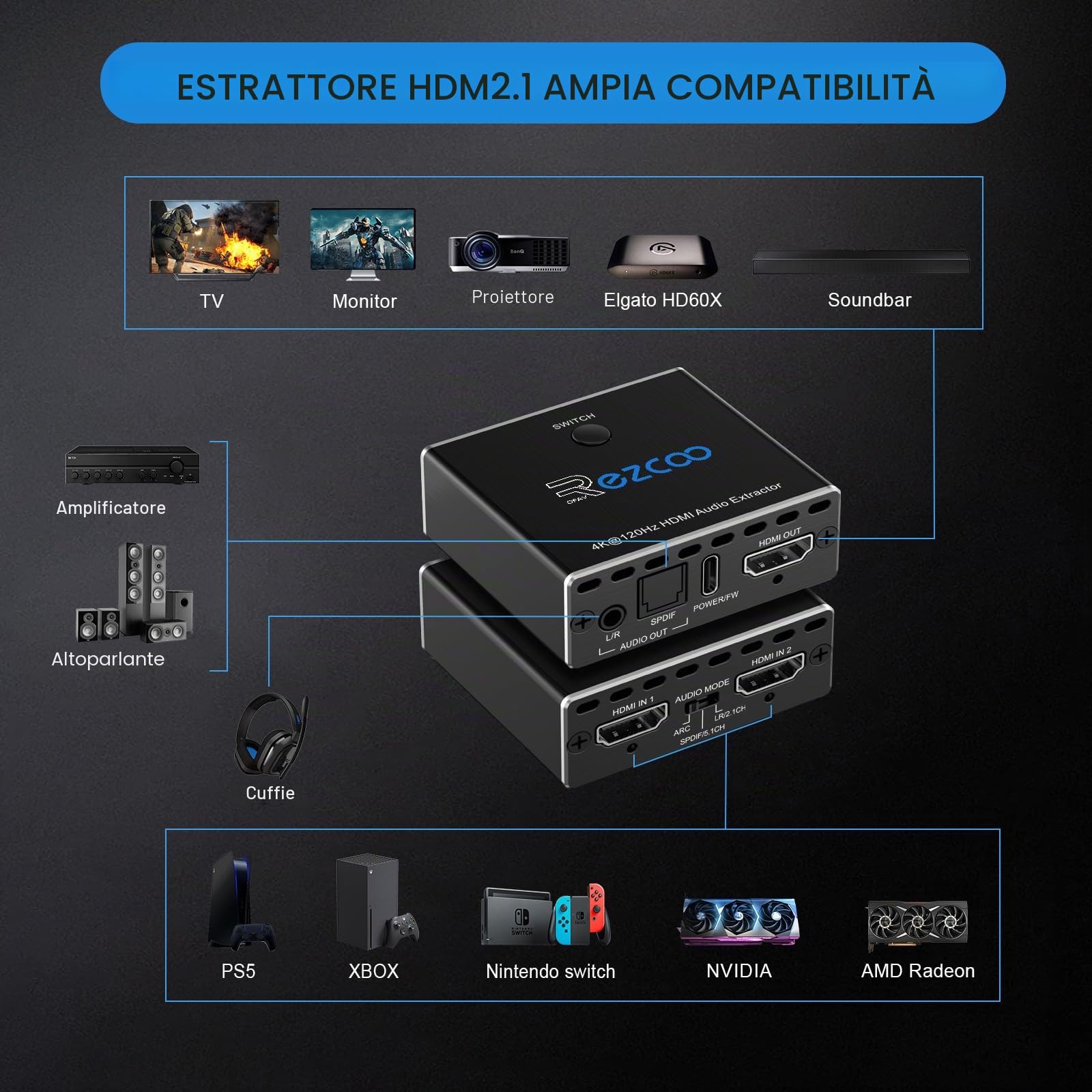 Estrattore audio HDMI 2.1 4K 120Hz VRR ALLM HDCP2.3 HDR10 ARC Audio Extractor Switch 2 IN 1 OUT Convertitore audio SPDIF ottico Stereo Audio Breakout Dolby Digital EDID per PS5 XBOX