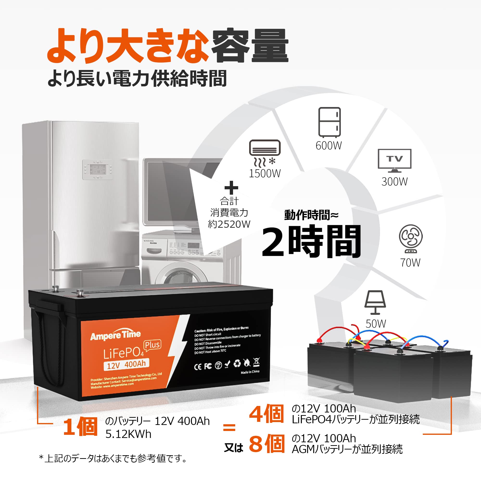 Amazon.co.jp: Ampere Time 12V 400Ah LiFePO4 Deep-Cycle Battery 