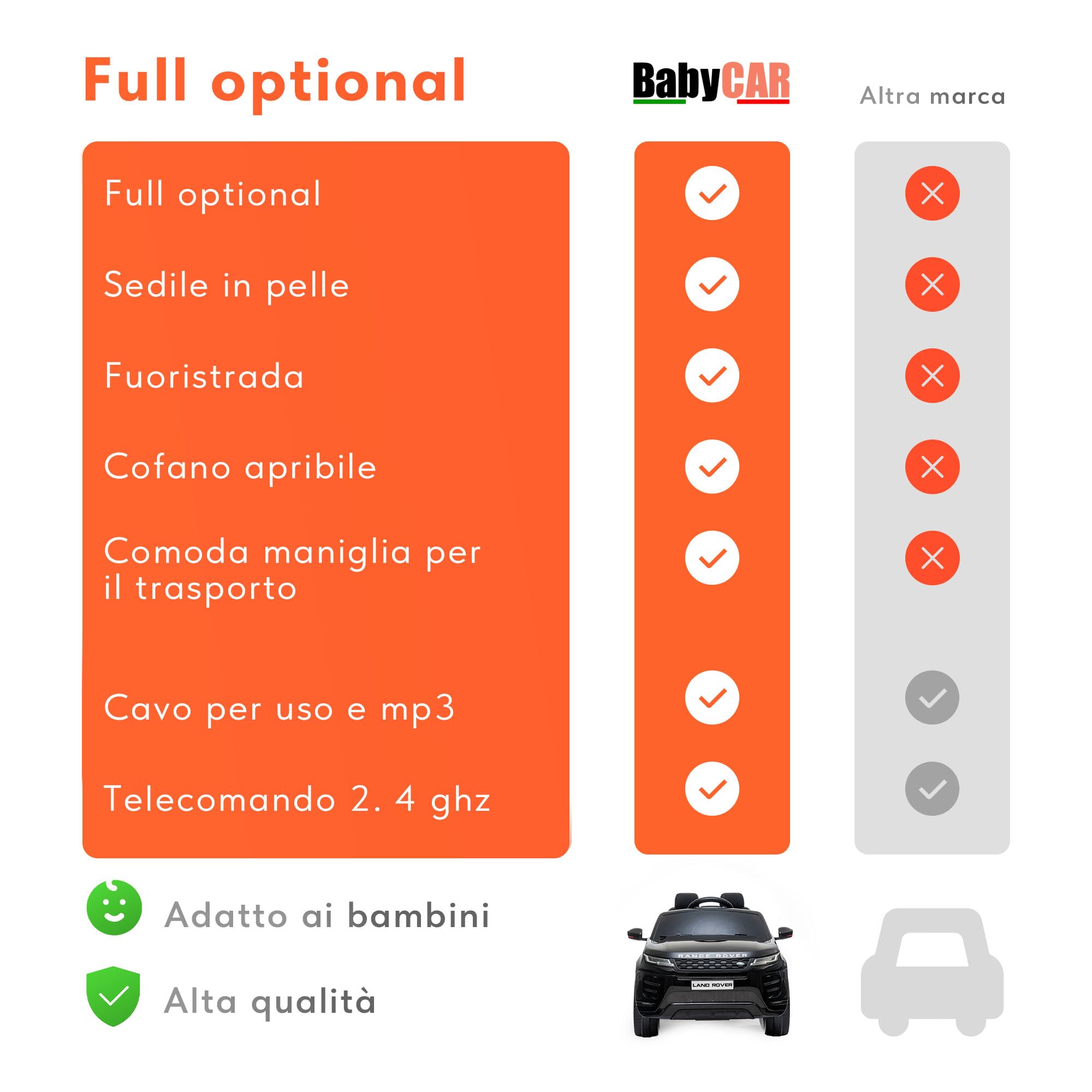BabyCar Range Rover Evoque | Macchina per Bambini Elettrica Telecomandata 12V 2 Motori 35W | Auto Elettrica per Bambini 2 Posti | Sedile Pelle, Porte Apribili, USB | Licenza Ufficiale | Nero, MP3