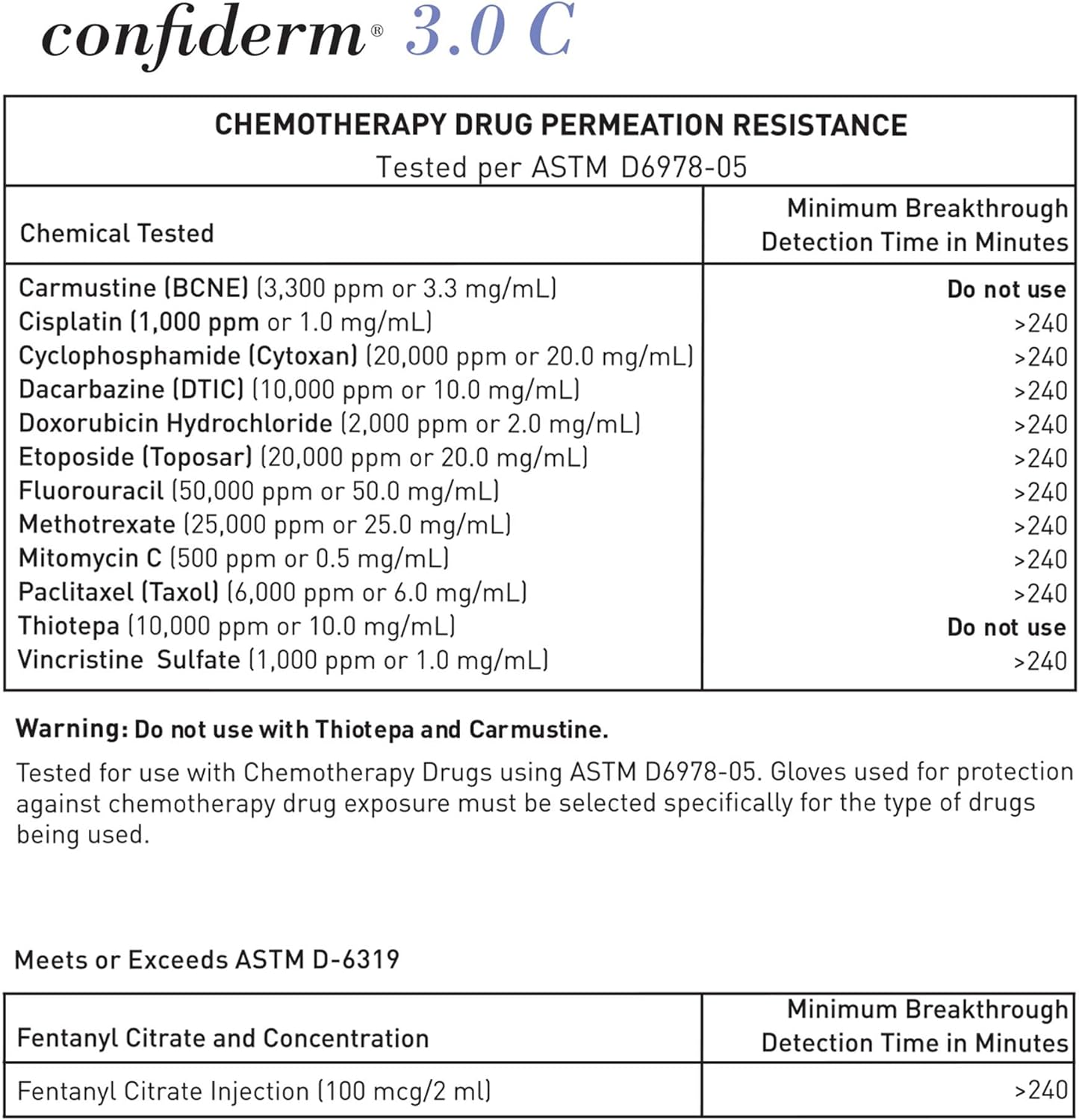 McKesson Confiderm 3.0 Disposable Nitrile Exam Glove Standard Cuff Length - Image 5