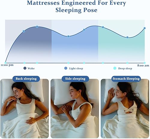 Miniatura 7 de Colchón Queen en una caja, colchón de espuma viscoelástica de gel refrescante de 12 pulgadas para alivio de presión y sueño profundo, firmeza media