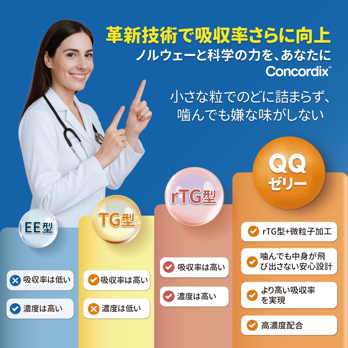 Amazon | LOVITA オメガ3 子供 サプリ【DHA 305mg / EPA 125mg 高配合 