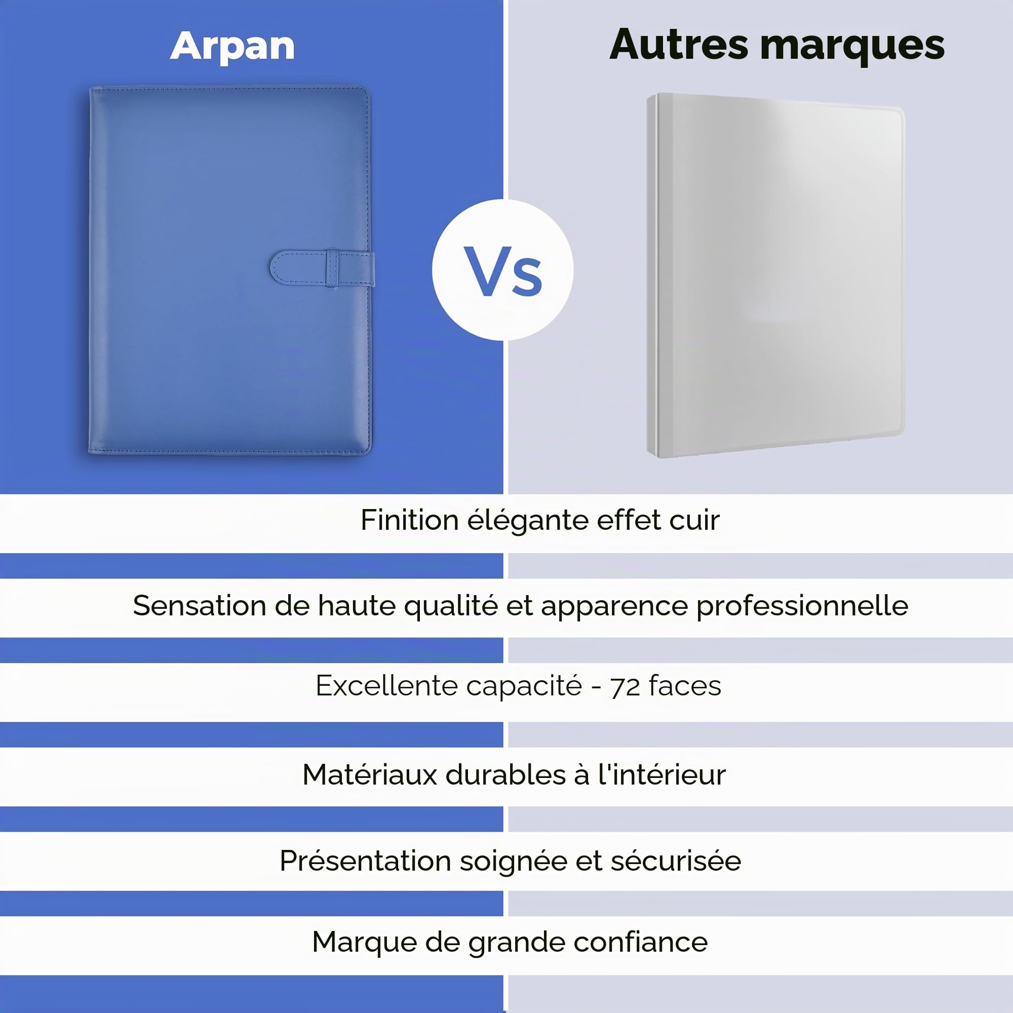Arpan Porte-documents A4 – Lot de 1 porte-documents professionnel avec 36 pochettes sécurisées chacune, dossier A4 pour documents et présentations – Doux au toucher bleu