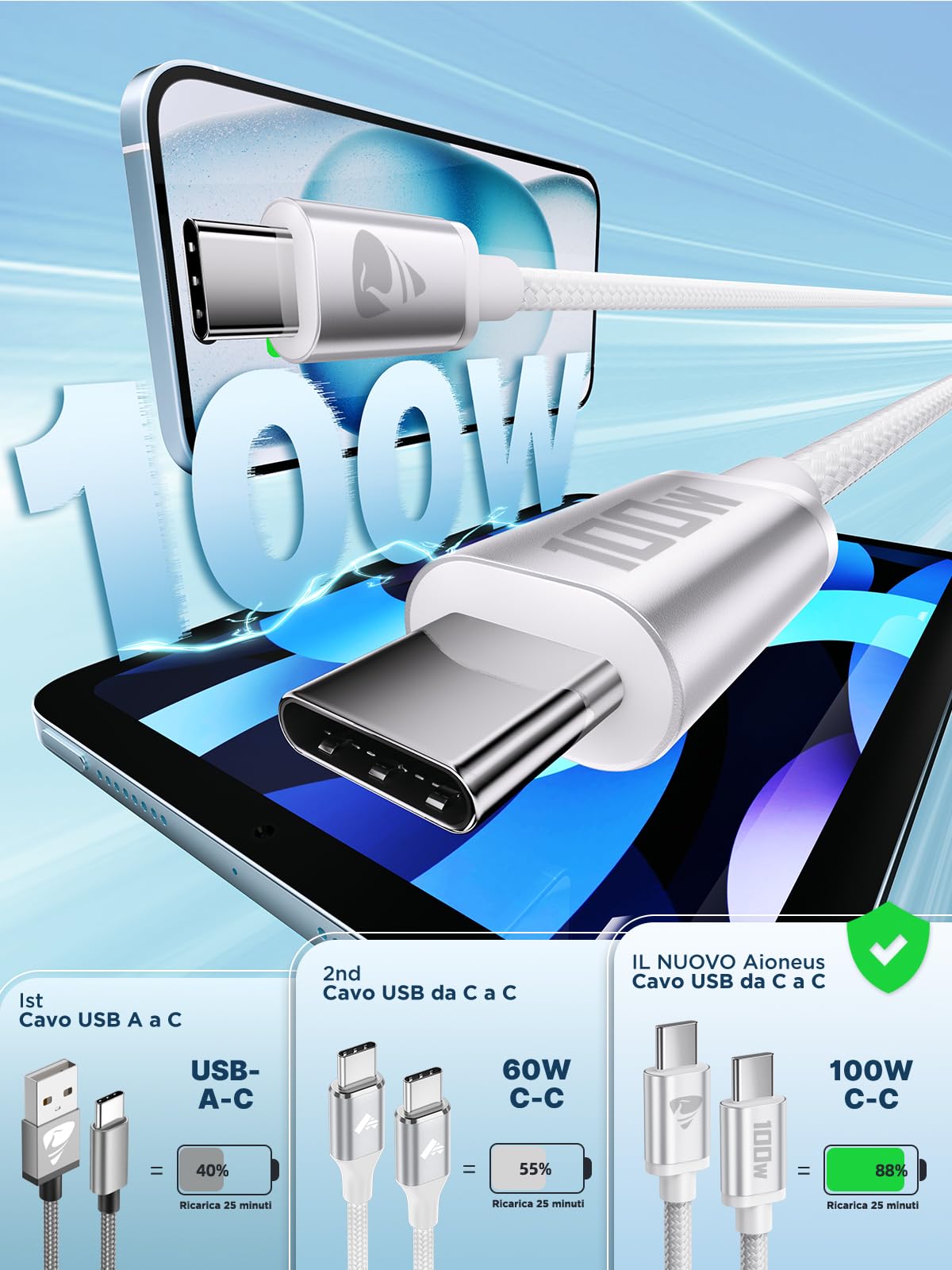 Cavo USB C USB C,100W 5A Cavetto Caricatore Ricarica Rapida Usbc 2M Filo Caricabatterie Carica Nylon Cavo Type C to Type C per iPhone 15 16 Pro Max/Plus iPad Pro/Air MacBook Galaxy S23 S22 S24