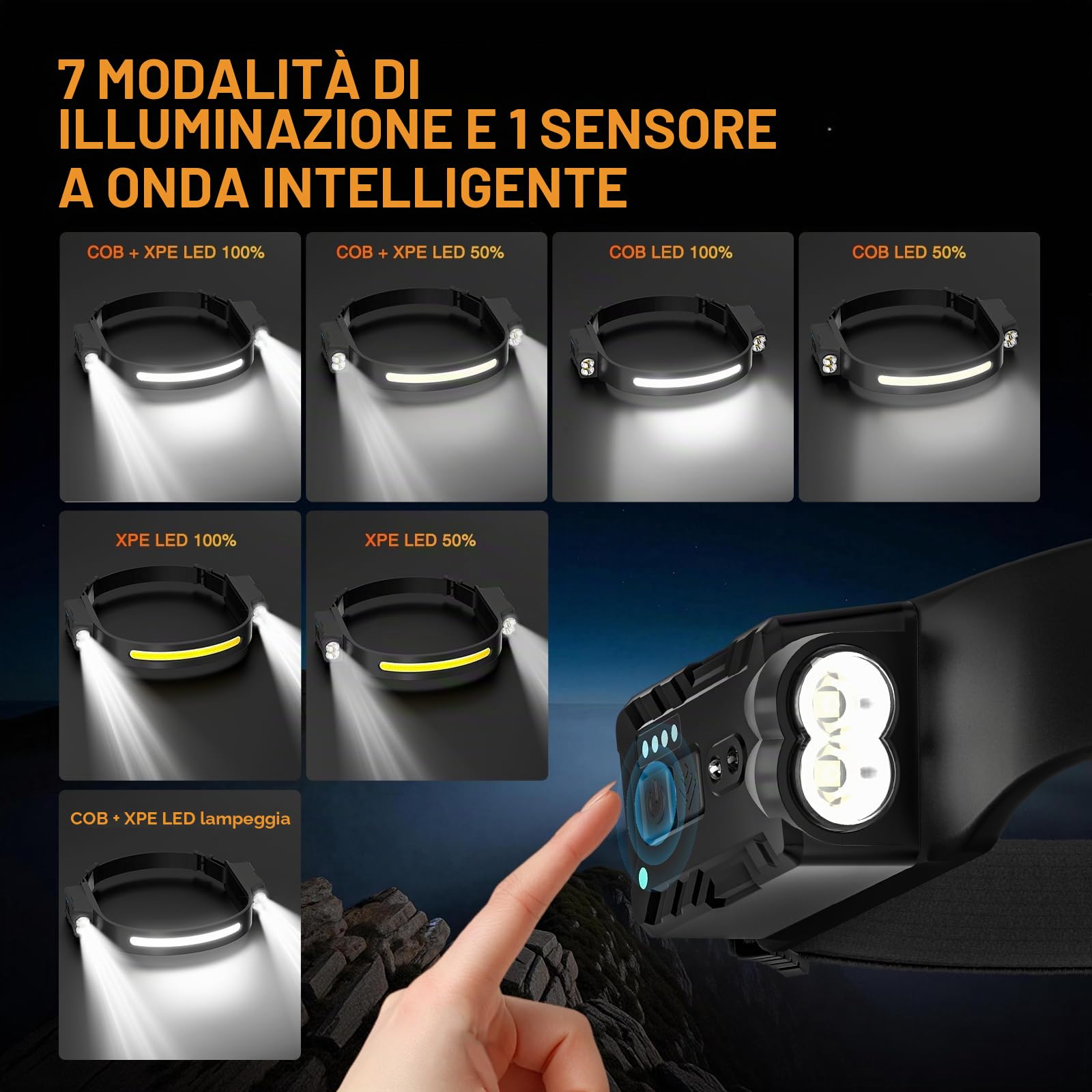 Oderra Torcia Frontale LED Ricaricabile, Lampada Frontale 400 Lumen, 8 Modalità Luce, Sensore di Movimento, Impermeabile IPX4, per Campeggio, Trekking, Emergenza, Lavoro