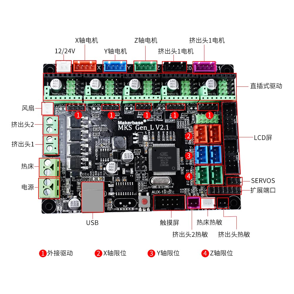 miiページ MKS Gen L V2.1 3D Printer Integrated Motherboard Controller PCB