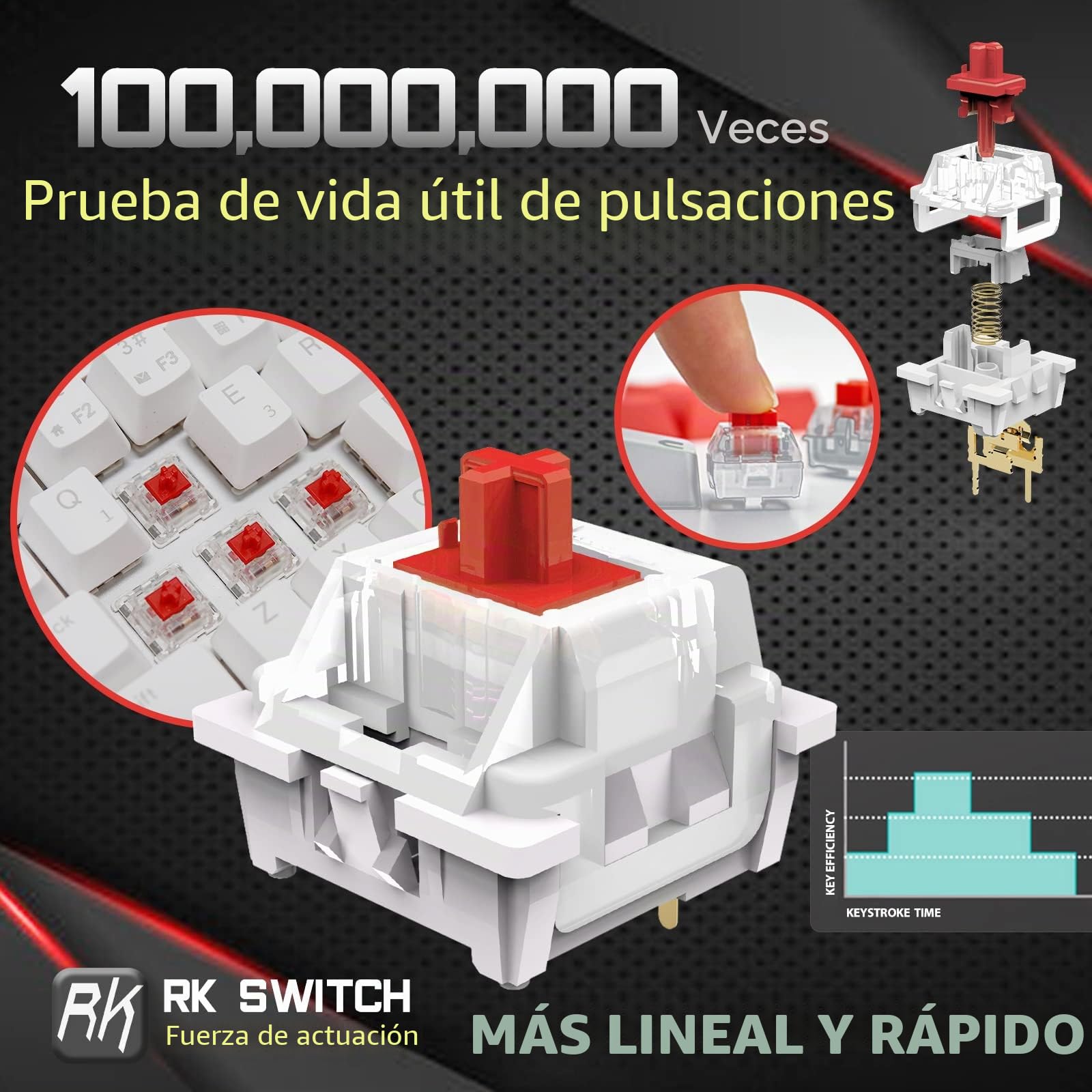 RK ROYAL KLUDGE RK61 QMK/Via Teclado Mecánico 60% Teclado Gaming con Cable RGB Interruptor Rojo Hot Swap US Layout Compatible con Mac/PC/iPad/iOS, Blanco