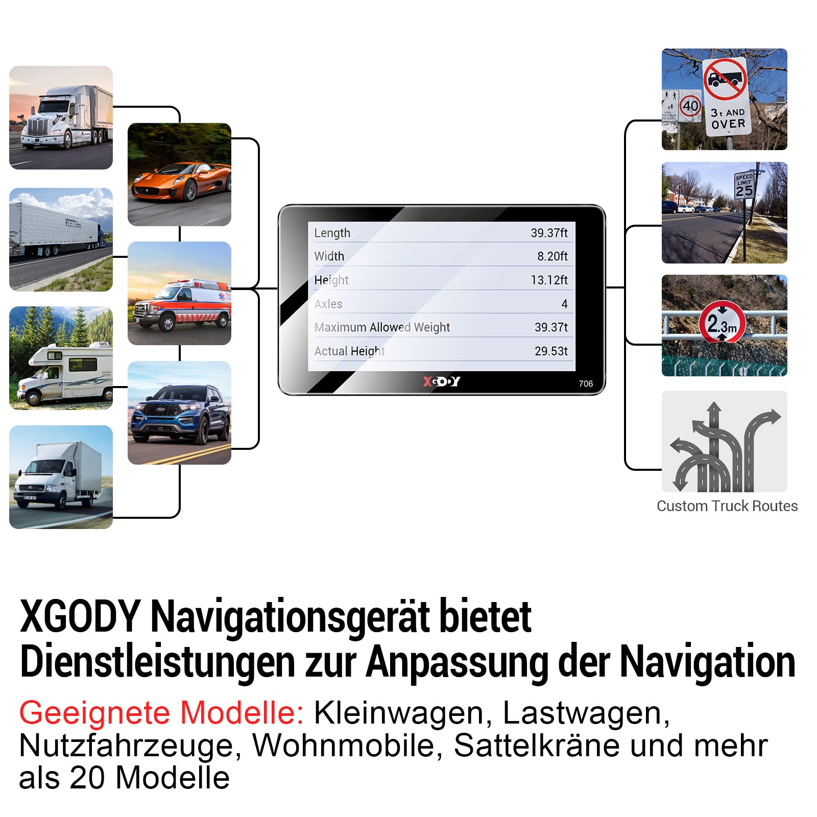 XGODY Navigationsgerät für Auto 2023 Touchscreen Sonnenblende EU Karten Lebenslange Kartenaktualisierung