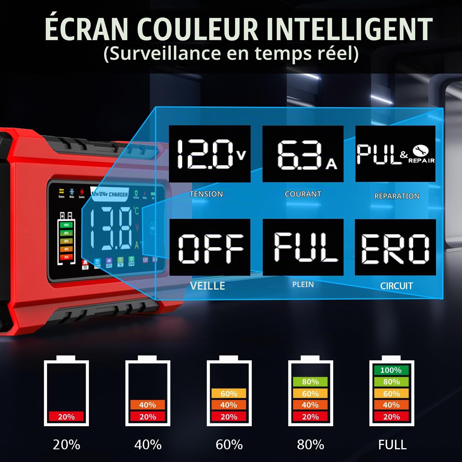 15A Chargeur Batterie Voiture, 12V/24V Chargeur avec Mémoire Intelligente