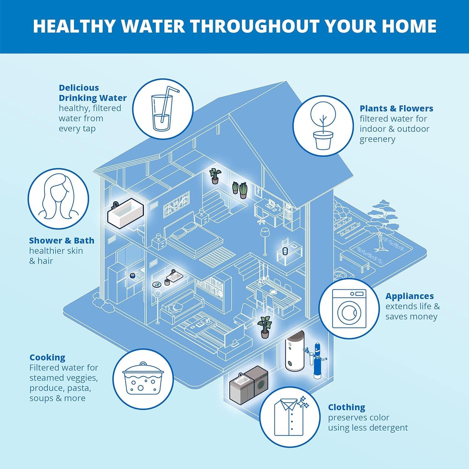 Aquasana EQ-PFC.35 Repuesto para sistemas de filtro de agua para toda la casa, 1 unidad (paquete de 1), blanco
