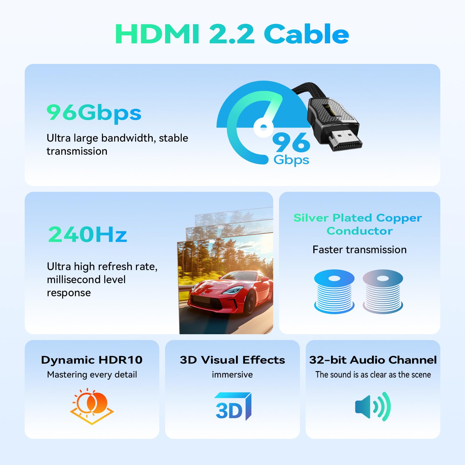 FIBBR 96Gbps HDMI 2.2 Kabel 3M, 16K@60Hz / 12K@120Hz Ultra High Speed HDMI Kupferkabel Kompatibel mit HDMI 2.1/2.0/1.4, Dolby Sound, Dynamic HDR, eRAC, für PS5, Xbox, RTX 5090, RX 9070, HD-TV