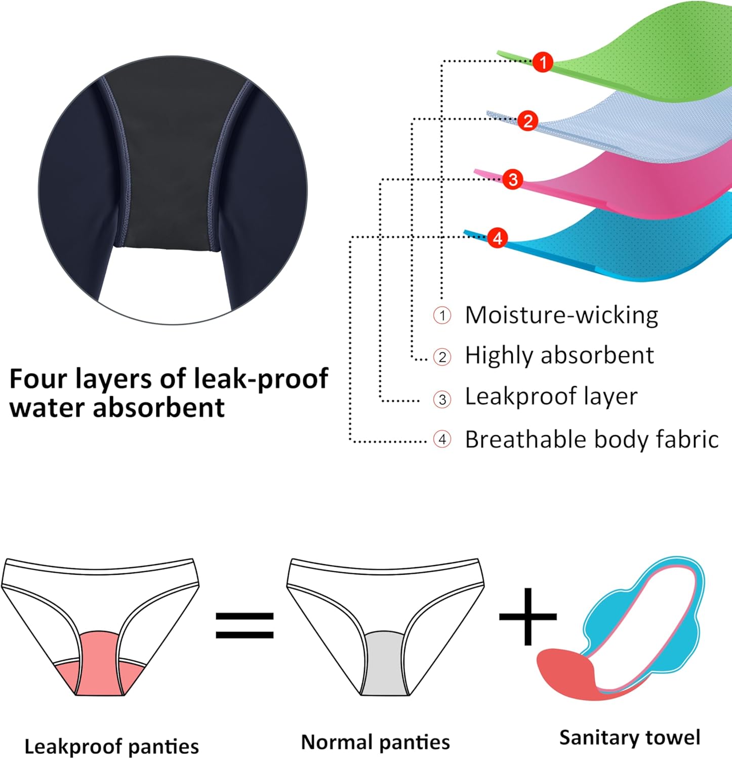 Beautikini Period Swimwear Menstrual Swimsuit Two Piece Leakproof High Waist Bikini Set Thin Strap Bathing Suit for Teen Girl