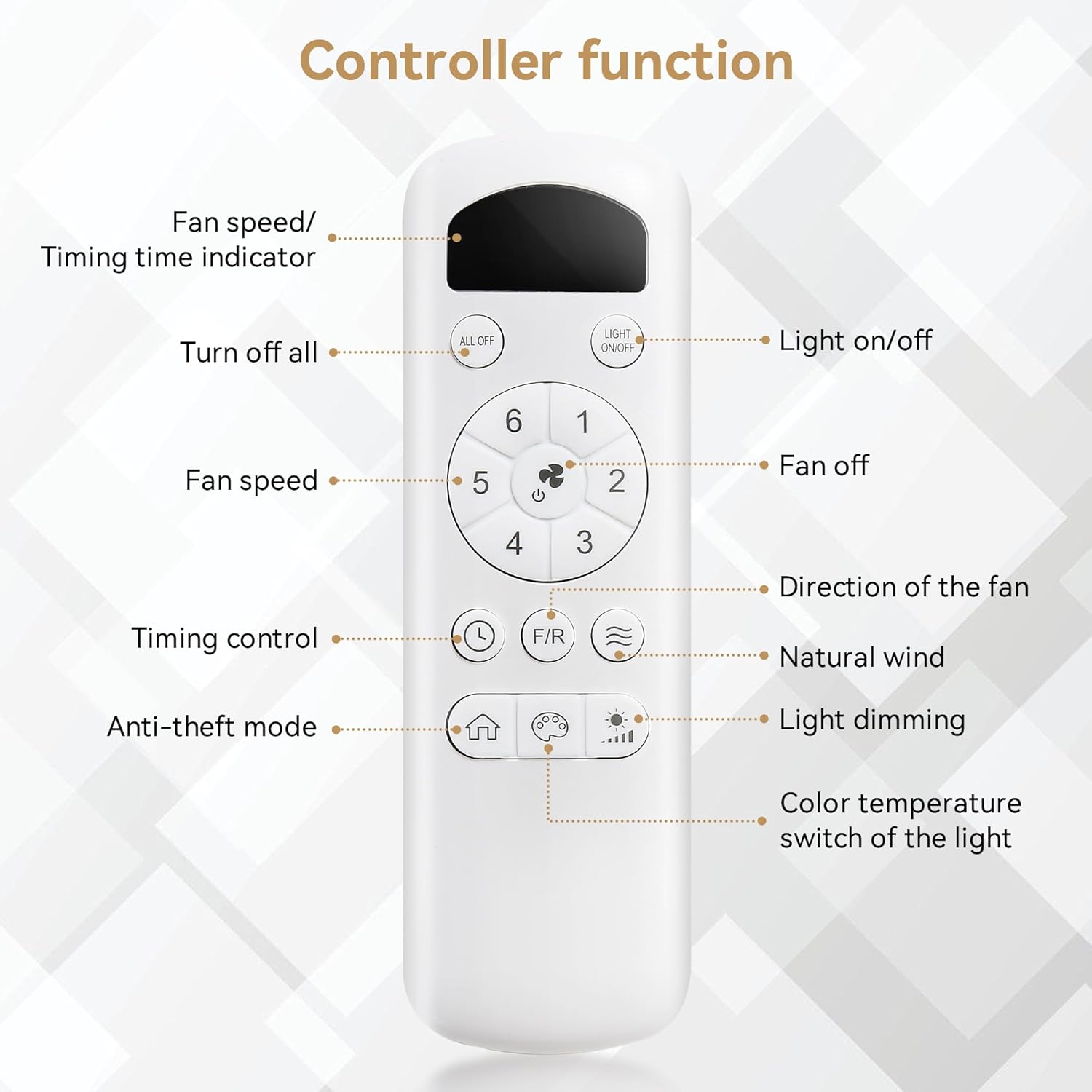 Sofucor Ceiling Fan Remote Control Functions