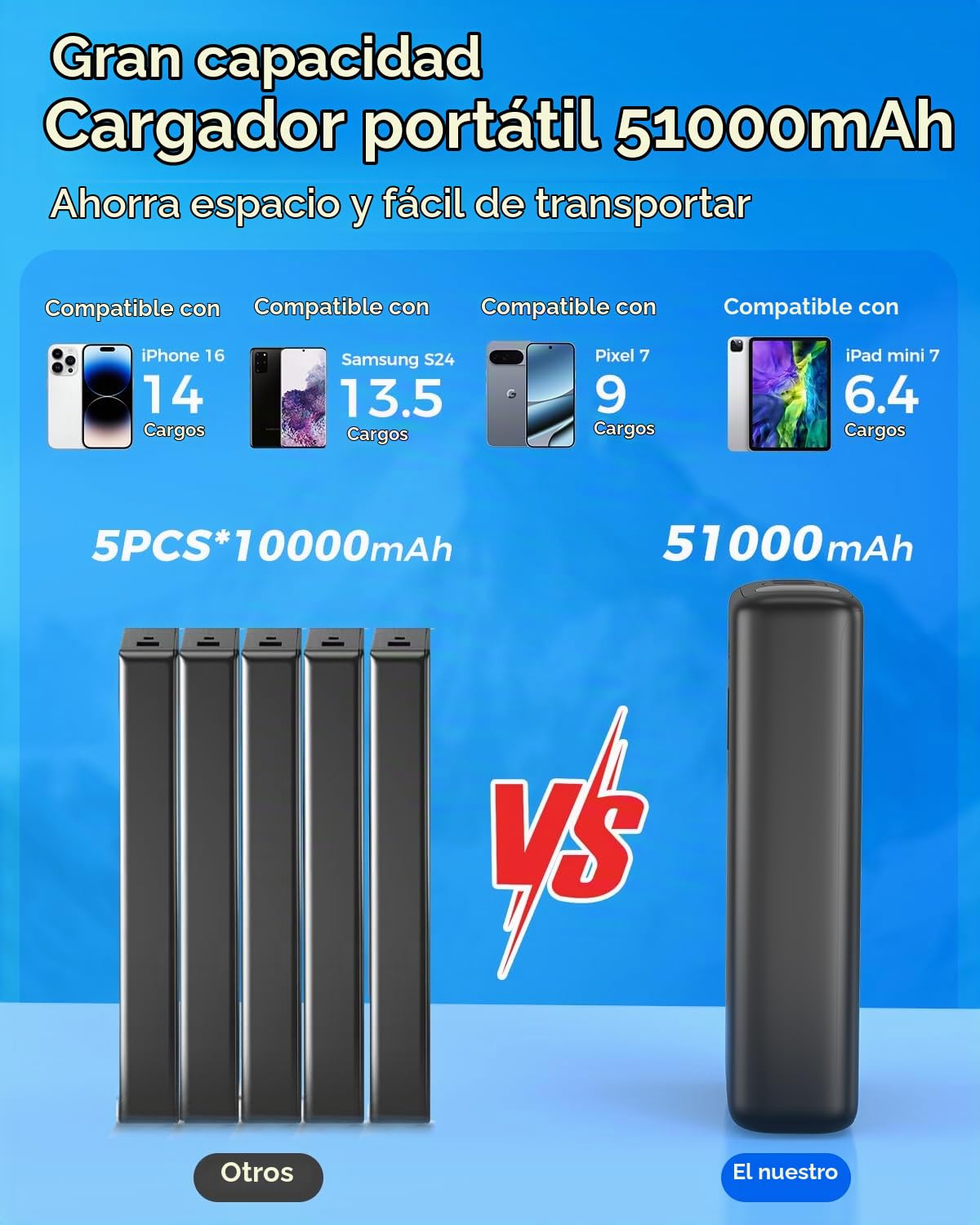 Power Bank Cargador portátil 51000mAh, Carga rápida 22,5W con Cables | USB C y Lightning incorporados, Pantalla LED, 6 Salidas para iPhone 16 15 14, iPad, Camping de Emergencia