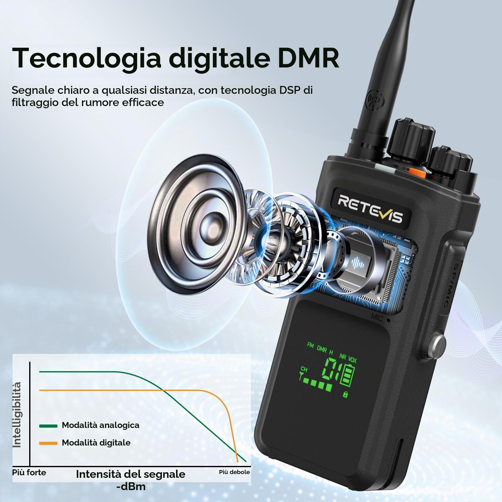 Retevis NR40 Ricetrasmittente DMR, Walkie Talkie Impermeabile IP67 | 2800mAh, Audio Chiaro, Struttura Robusta, per Logistica e Aziende di Trasporto, Nero, 1 Confezione