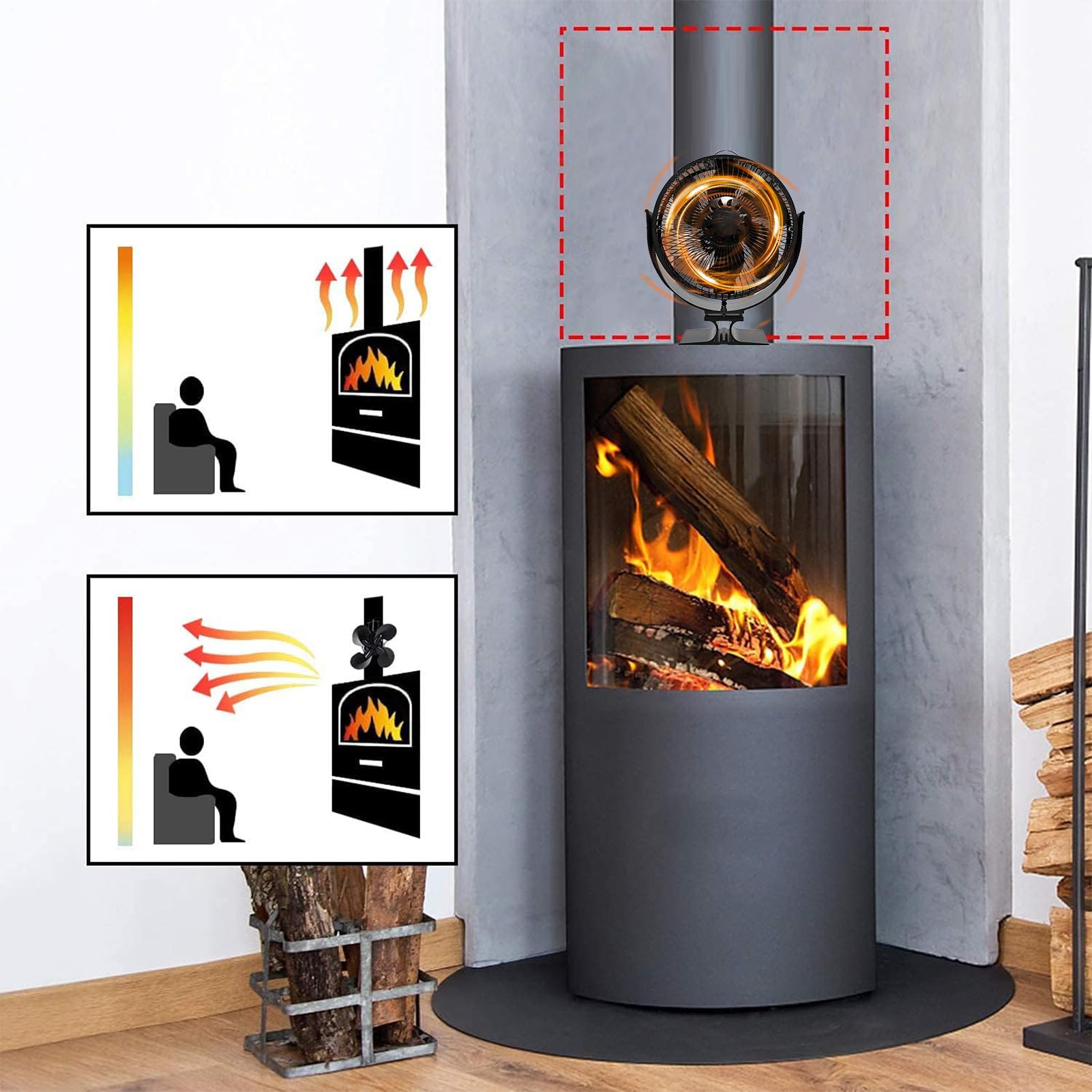Ventilatore Termico per Stufa a Legna E Forniture Per La Casa | Ventilatore Stufa Legna Senza Elettricità, Rotazione A 360 Gradi Utilizzabile In Appartamento, Dormitorio, Ristorante,