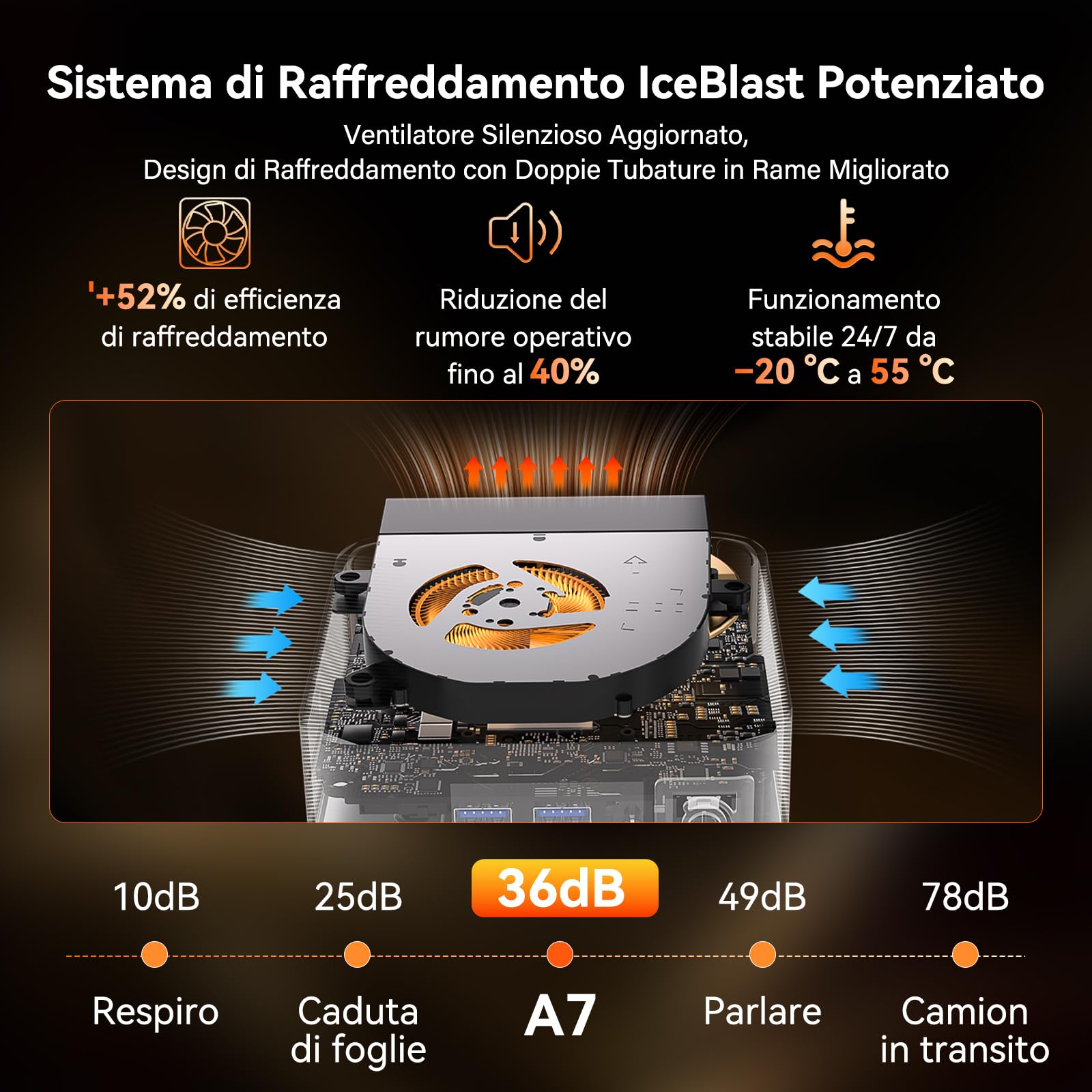 GEEKOM A7 con AMD Ryzen 5 7535HS,1TB SSD,16GB DDR5 RAM | (Memoria DDR Espandibile),LAN 2.5G Ultra Veloce,Mini PC Windows 11 Pro,USB4.0,Slot SD per Creatività/Ufficio/Casa