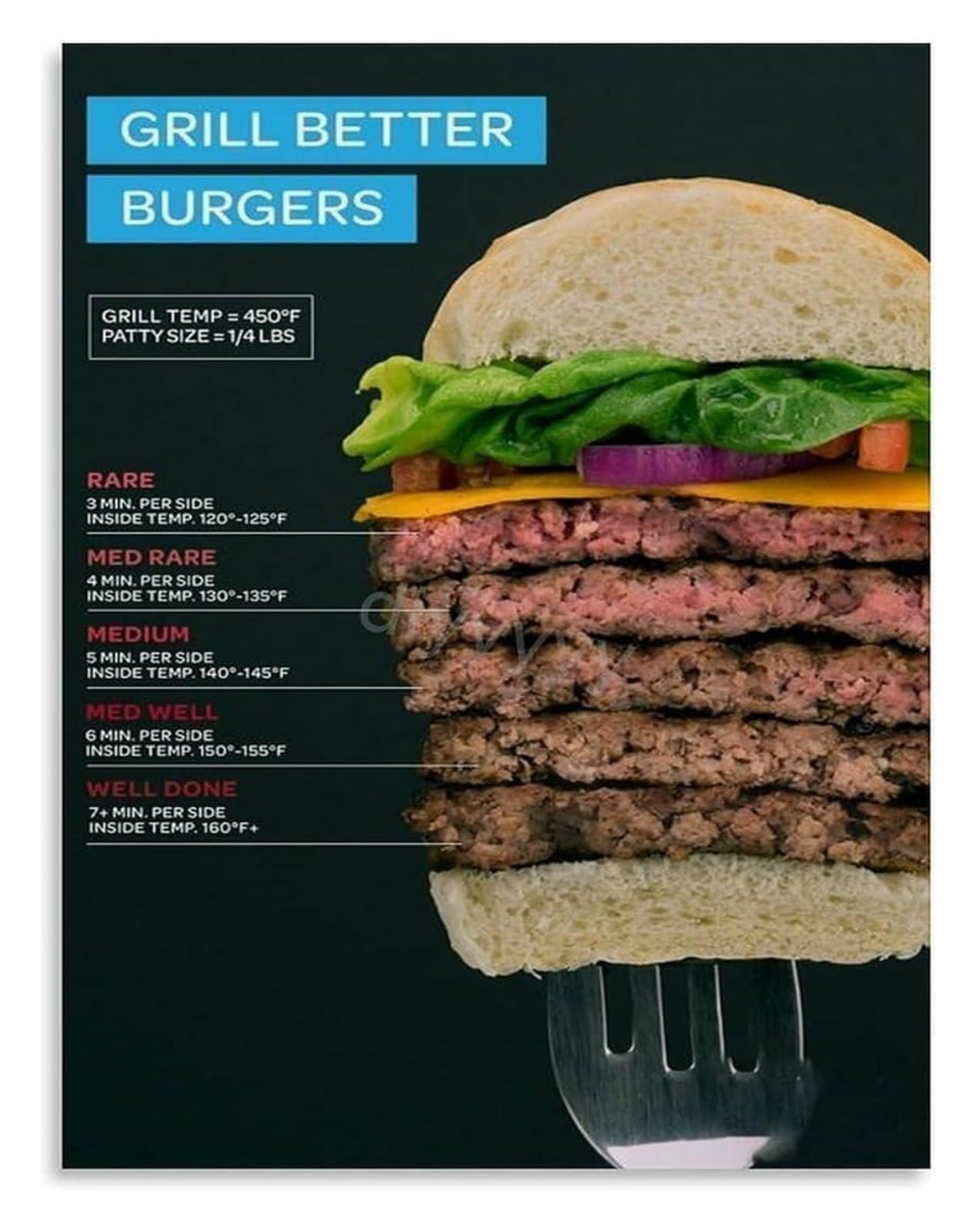 EKFBQBGW Meat Temperature Chart Burger Steak Doneness Guide Poster For Kitchen Cooking Food Reference