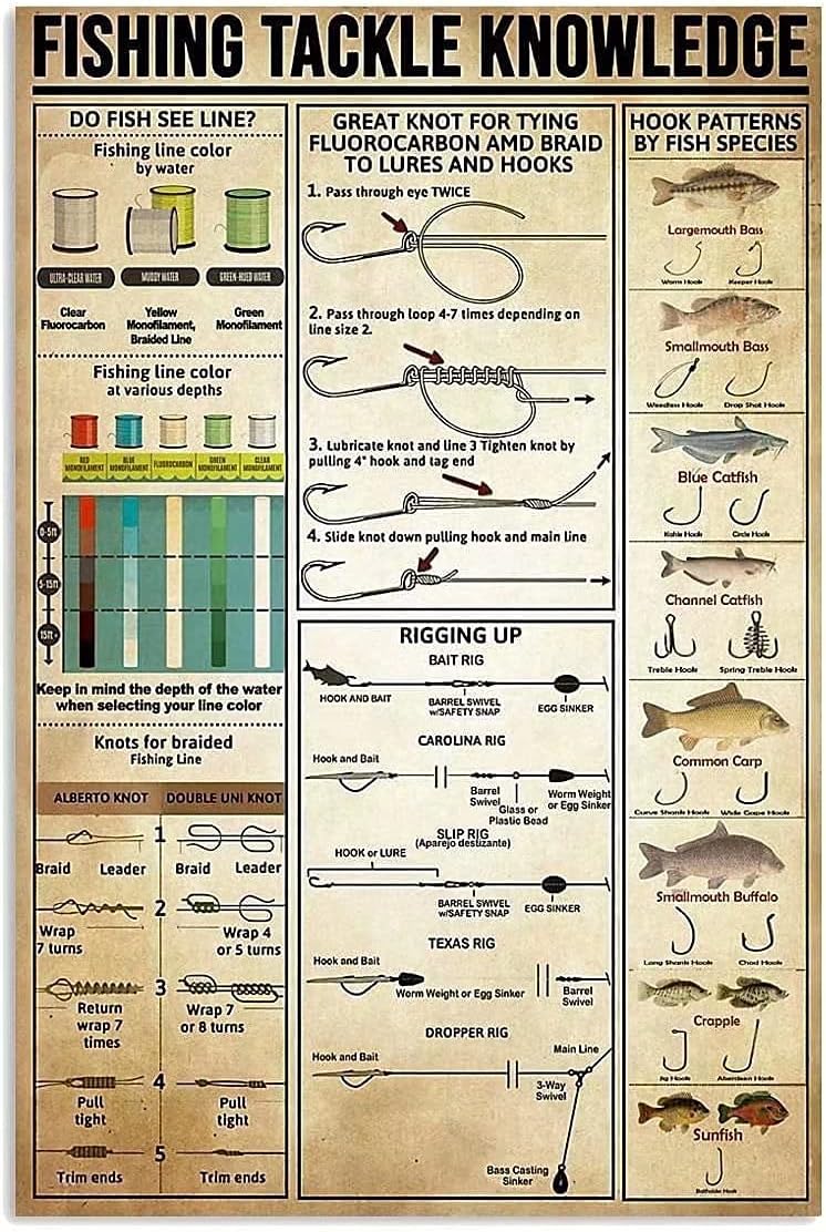 Targa In Metallo Vintage 20x30 Cm "Fishing Tackle Knowledge" - Poster Retrò Per Parete, Decorazione Da Bar O Pesca