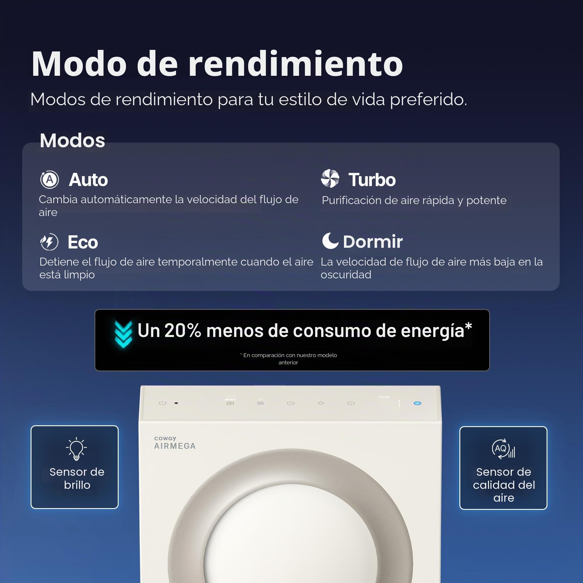 COWAY Airmega Mighty2 - Purificador de aire, próxima generación de AP-1512HH, para habitaciones grandes y hogar, limpia hasta 1.800 pies cuadrados, HEPA certificado IEST y carbón activo para alergias