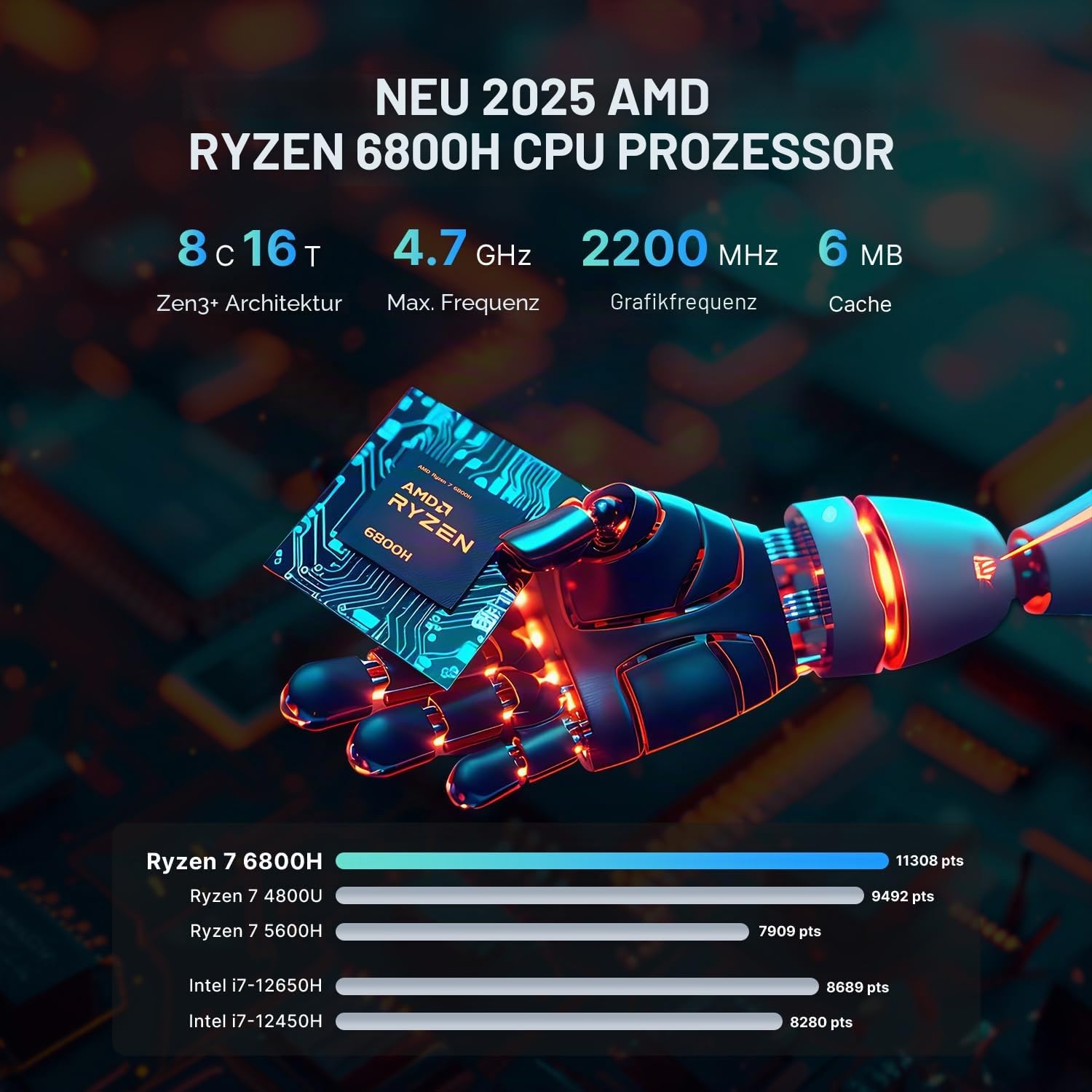 N2 Pro Mini PC AMD Ryzen 7 6800H (bis zu 4,7GHz), 32GB DDR5, 1TB SSD, Windows 11 Pro, Mini Gaming Desktop Rechner, 8K Quad-Display, USB 4.0, WiFi 6E, 2.5G LAN, Office/Gaming/Design
