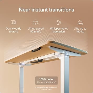 Desktronic HomePro Standing Desk – 120 x 60 cm Height Adjustable Desk with Electric Dual Motor, Touchscreen Controller & Integrated USB/USB-C, 3 Memory Presets