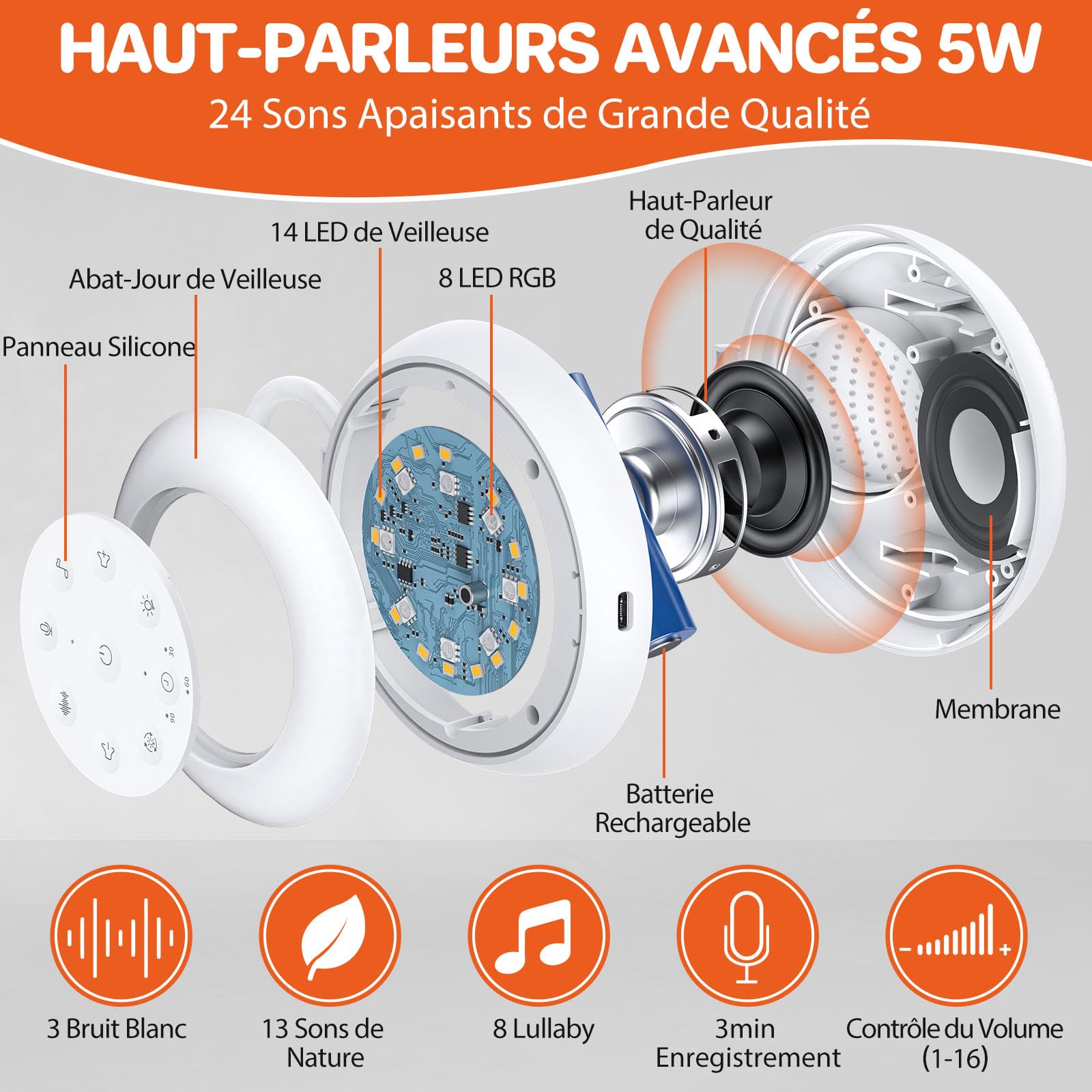 FUNYKICH Machine à Bruit Blanc Portable 24 Sons - Bruit Blanc Bébé avec Veilleuse pour Enfant et Adulte - USB Rechargeable pour Sommeil, Chambre d'Enfant et Voyages