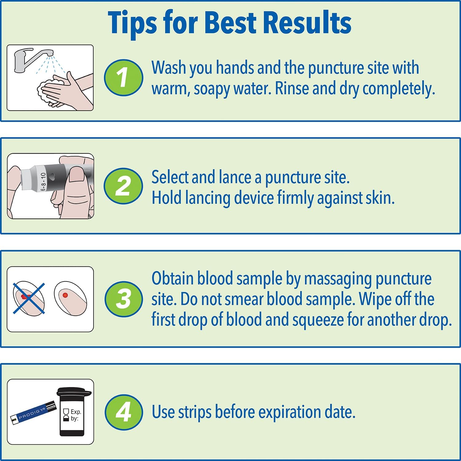 Graphic illustrating four tips for best blood glucose testing results: wash hands, lance site, obtain blood sample, and use strips before expiration.