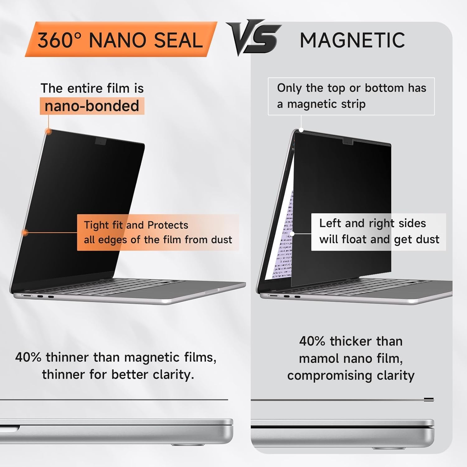 Mamol 360° Filtro de privacidad para MacBook Air de 13,6 pulgadas M5 2026,M4 2025,M3 2024,M2 2022, Filtro antiespía y azul de luz, filtro de privacidad para Mac de 13,6"