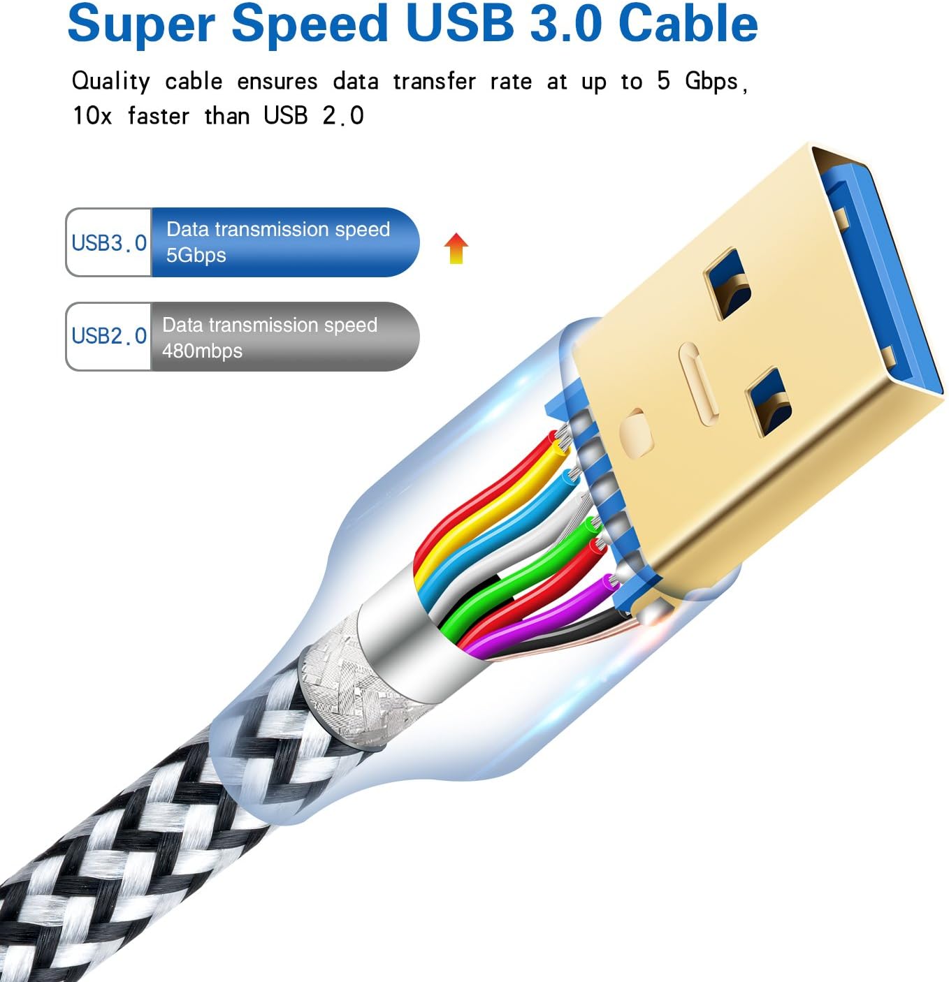 Exclusive Discount 50% Price Besgoods Hard Drive Cable, 3-Pack Short 1.5ft Braided Super Speed USB 3.0 Cable - A Male to Micro B Cable Cord for Samsung Galaxy S5, Note 3, Hard Drive and More - Black White Blue