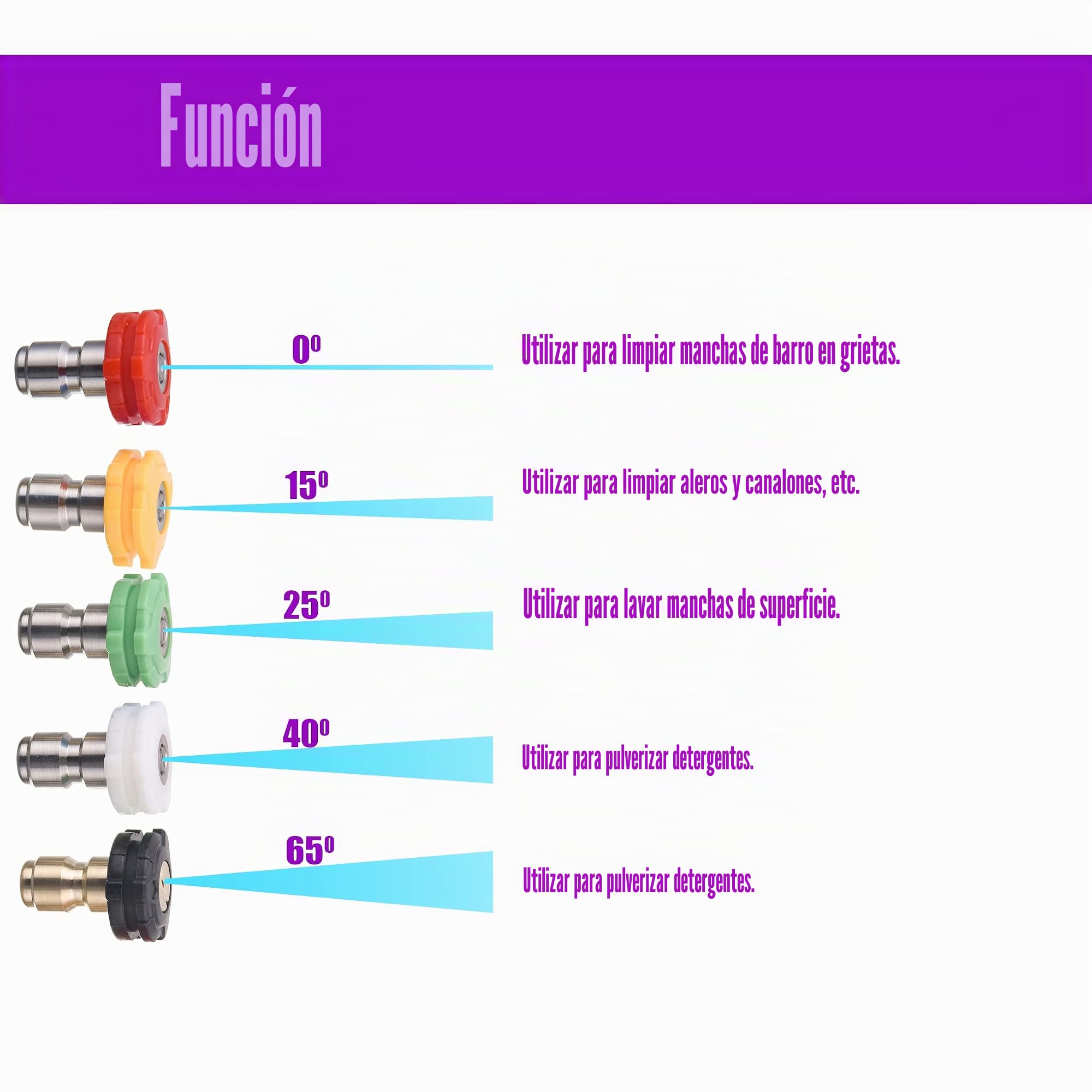 PWACCS Pistola de Lavado a presión con Giratorio, Pistola de Lavado eléctrica Corta con Conector rápido de 3/8 Pulgadas, Ajuste M22 de 14 mm/15 mm, 5 Puntas de Boquilla de Lavado a presión con | Pistola de lavado eléctrico, conector rápido de 3/8 pulgadas