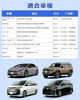 Amazon | Jiooy トヨタランドクルーザー 250系 テレビ