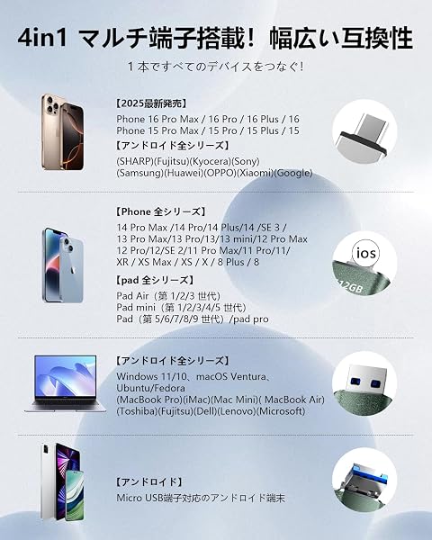 512GB usbメモリ【アプリ不要・アルバムから写真保存】4in1プッシュ型 Phone対応 スマホ携帯 高速 データ保存 バックアップ iOS/Type-C/USB/Micro USBフラッシュメモリ 外付けストレージ スライド式 容量不足解消 usbメモリ! (512Dark Green) - 4