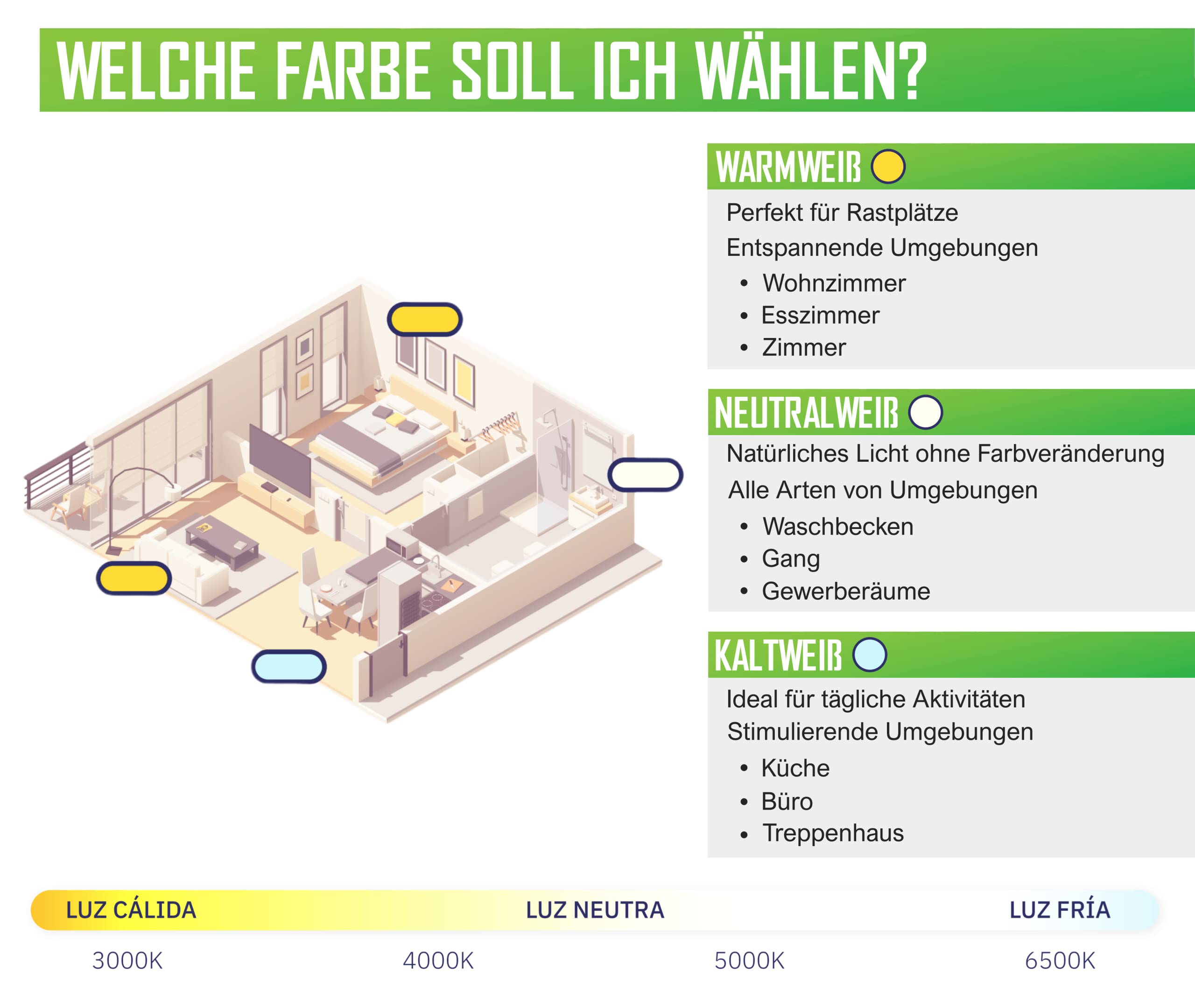 CLAR - Energiesparlampe E27, Maiskolben LED E27, Energiesparlampen, Länglich LED, 15W Kaltweiß 6000ºK (Pack 10)
