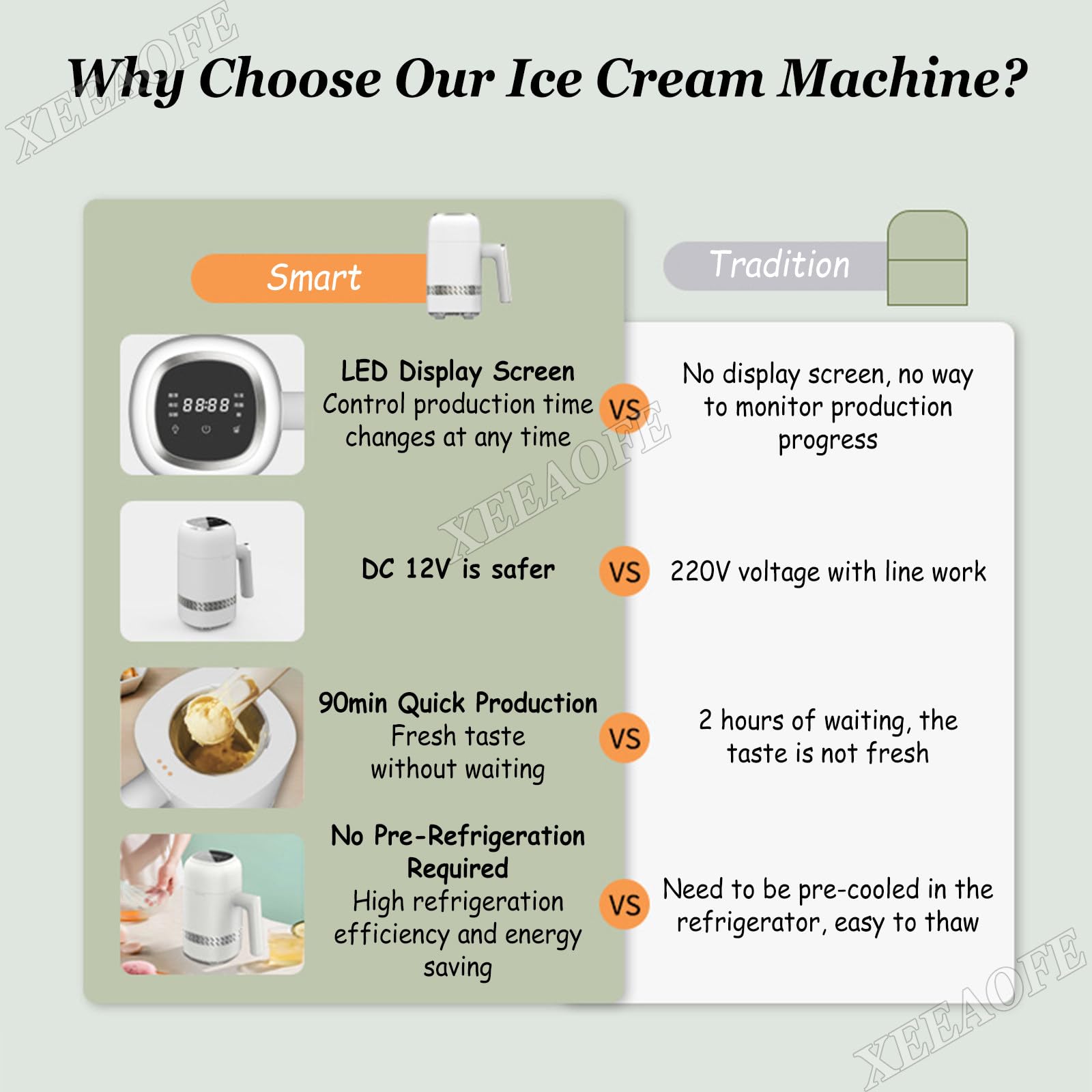 Máquina de Helados Eléctrica 300ml – Elabora Helados Caseros, Gelato, Sorbete & Yogur Congelado – Sin Precongelación Requerida, Controles Digitales