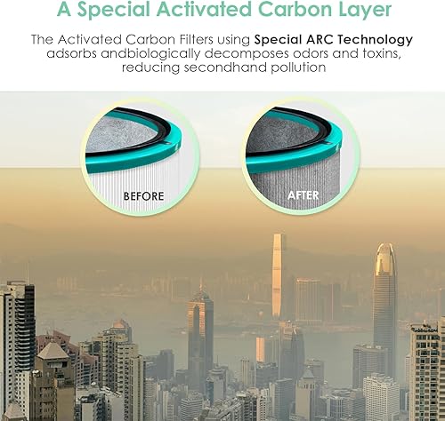Miniatura 6 de Filtro HP01 compatible con Dyson purificador de aire de repuesto para HP01 HP02 HP03 DP01 DP02 DP03 Pure Hot Cool Link Purificador de aire de