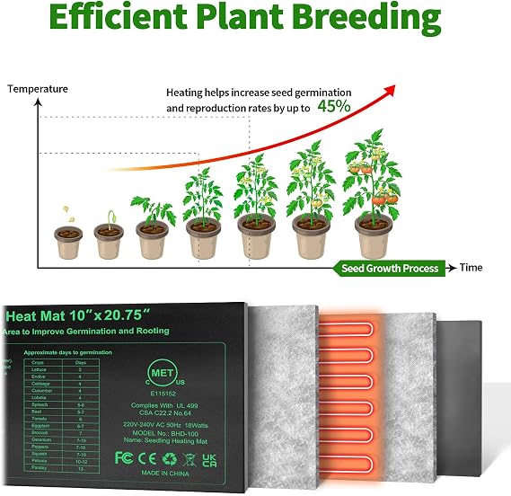 Seedling Heat Mat 10 x 20.75,Waterproof Plant Hydroponic Heating Mat for Seed Starting,Plant Germination and Reptile with Power-Off Protection（4 Pack）