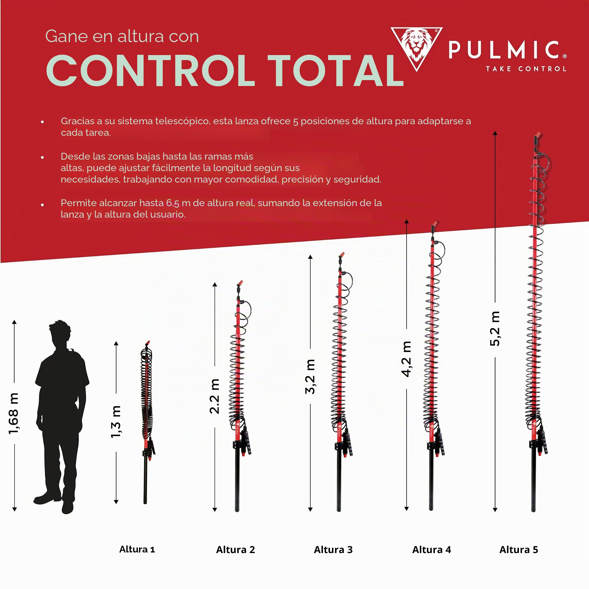 Pulmic Kit Premium Pulverizador eléctrico 35L + Lanza telescópica 5m, 4 Bar, Manguera 6m, autonomía 7h. para Limpieza de techos, Jardines, Aplicaciones en Altura, Palo ergonómico y Ultraligero