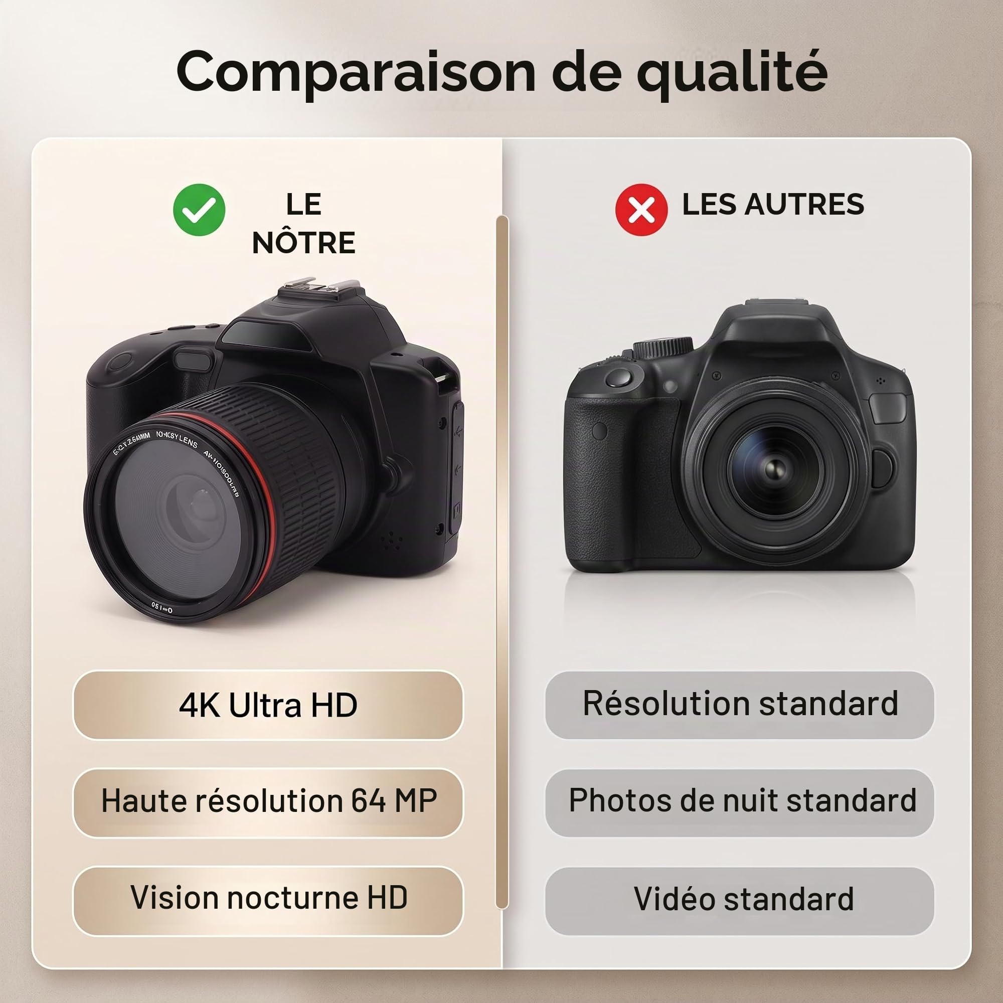 Appareil Photo Numérique 4K 64 MP, Zoom 16X WiFi Nuit
