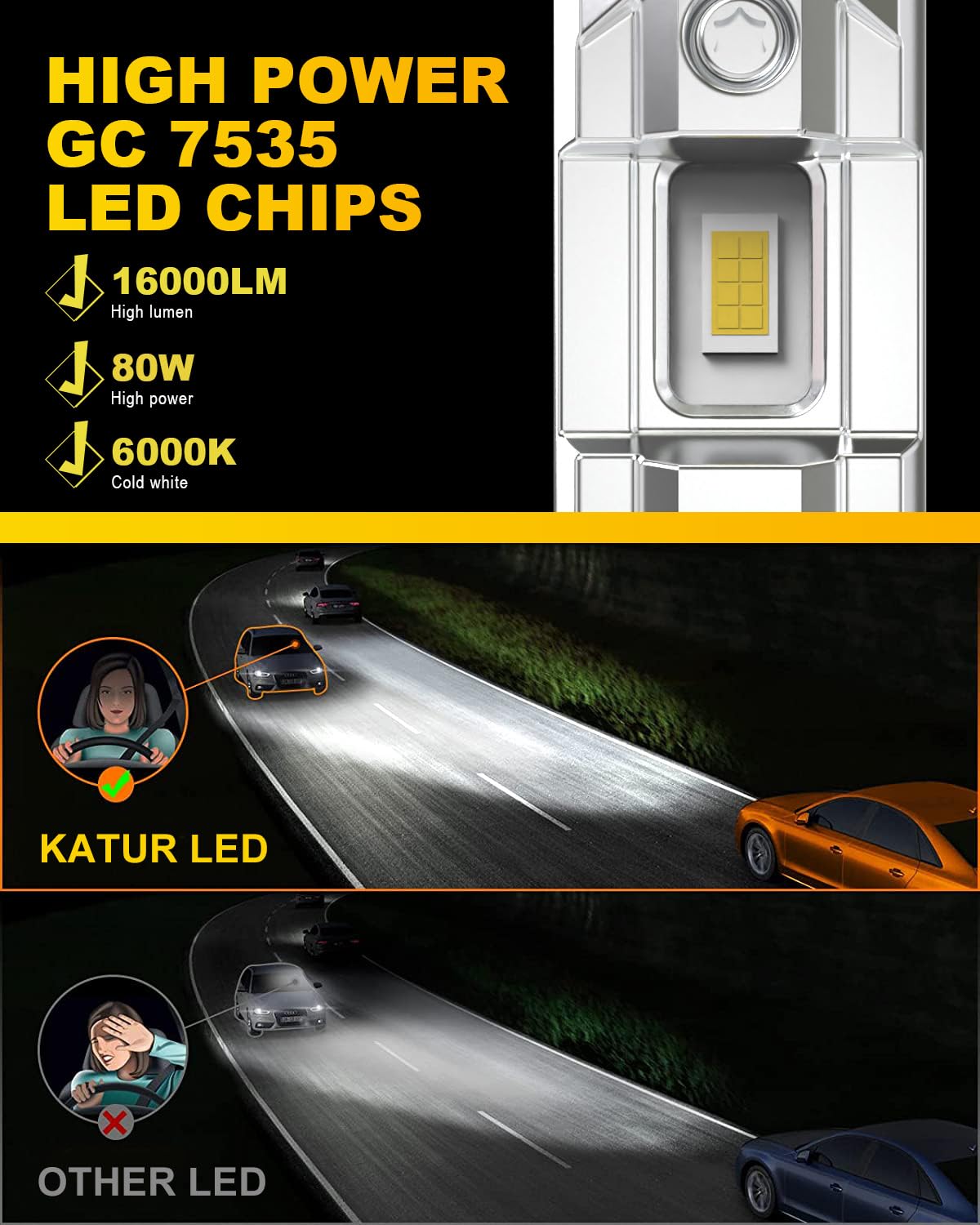KATUR Lot de 2 ampoules de phare LED H7, 16 000 lm, 6 000 K, blanc, 500 % de luminosité, sans ventilateur, étanche, kit de conversion Plug and Play, remplacement halogène