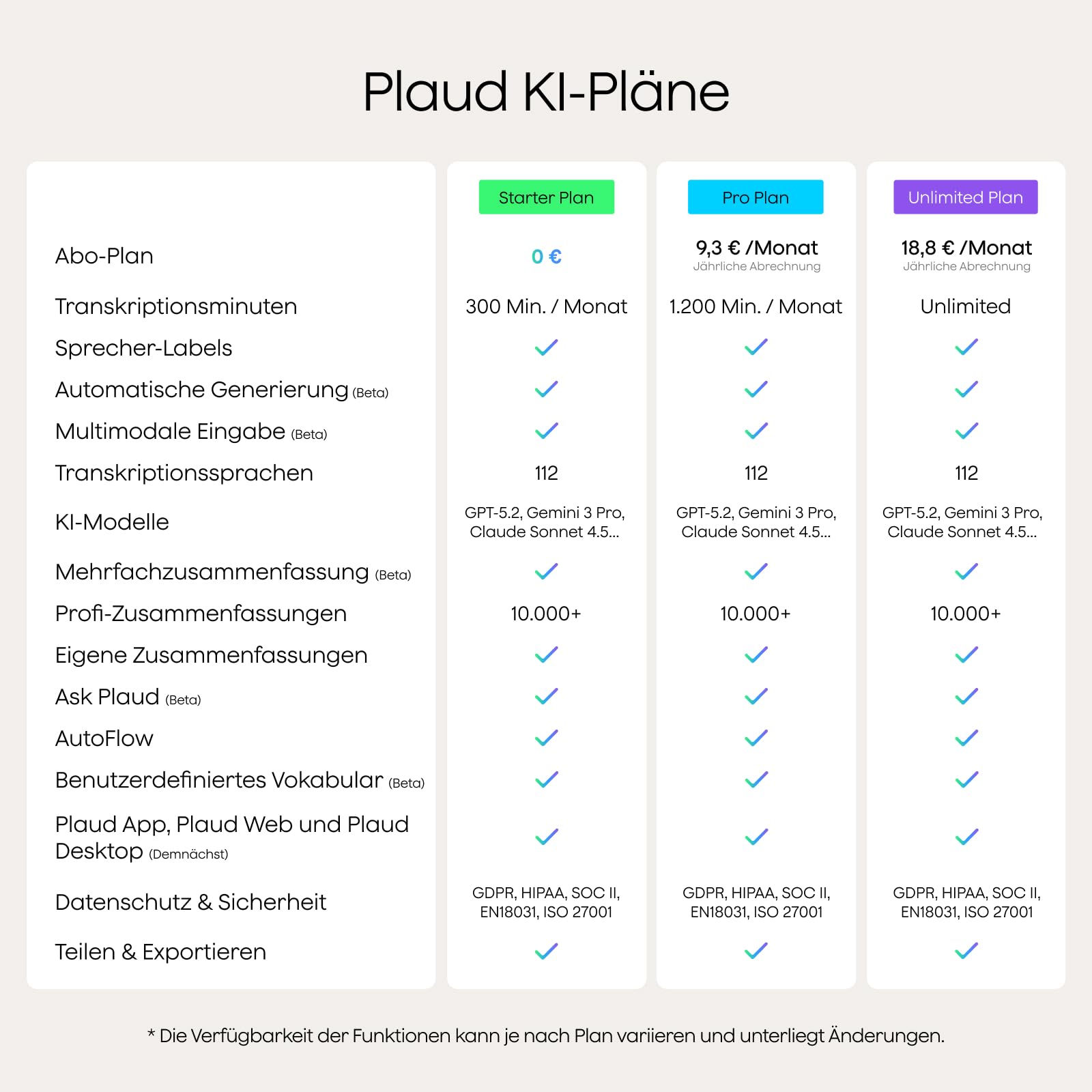 Plaud Note Pro KI Diktiergerät Pack (Schwarz + Silber) mit KI Schreibfunktion und Zusammenfassen Voice Recorder Multimodale Eingabe bis zu 50 Stunden Aufnahme Audiorekorder für Meetings Vorlesungen