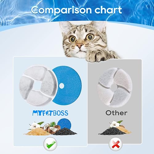 Miniatura 5 de Repuesto de filtro de agua para gatos, paquete de 8 filtros de fuente para gatos, filtro para fuente de agua para gatos, filtro de fuente de agua