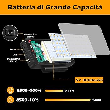 Luce Anello Professionale Per Videochiamate E Content Creation - CRI 97+, 2500-6000K, Batteria 2000mAh