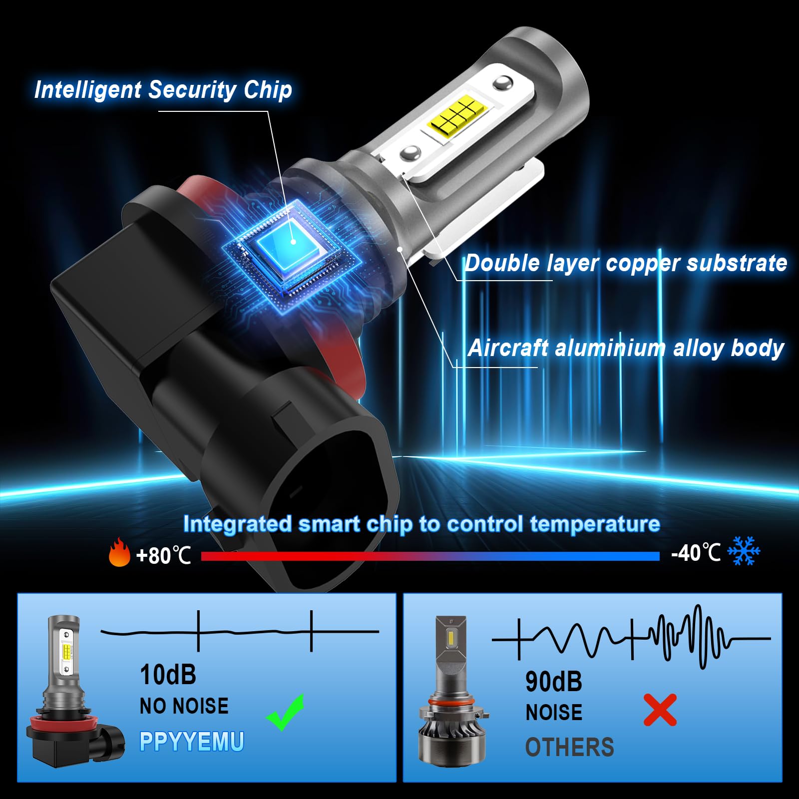 Lampadina H11 LED Per Auto, 60W 28000LM 6500K Bianco 600% Luminosità, Kit di Conversione Lampadine Abbaglianti/Anabbaglianti, Per Auto e Moto a 12V, 2 Pezzi